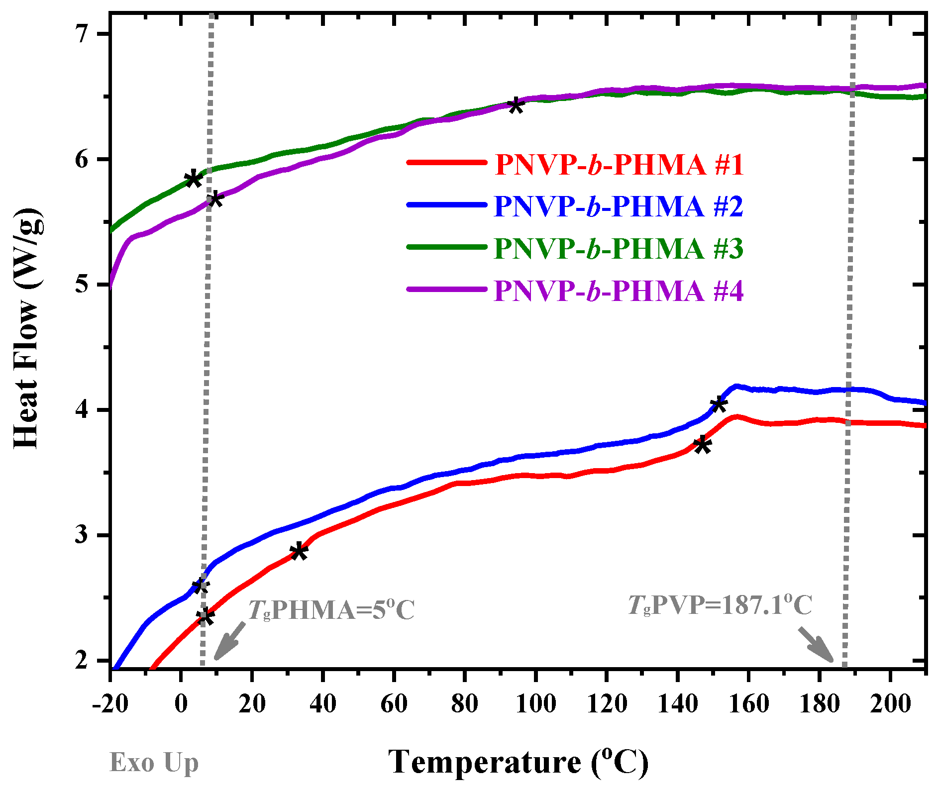 Polymers 17 01122 g005