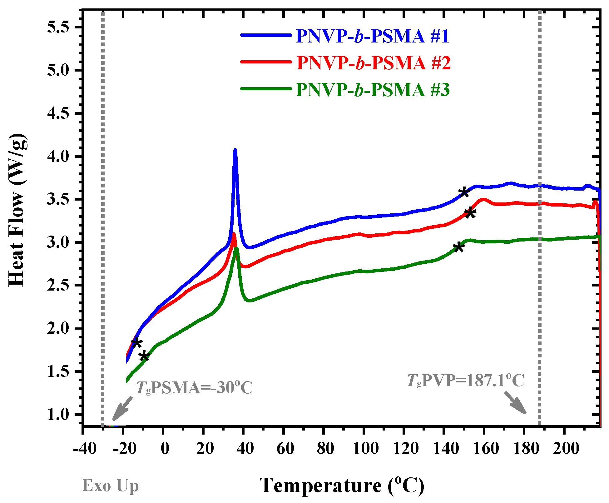 Polymers 17 01122 g006