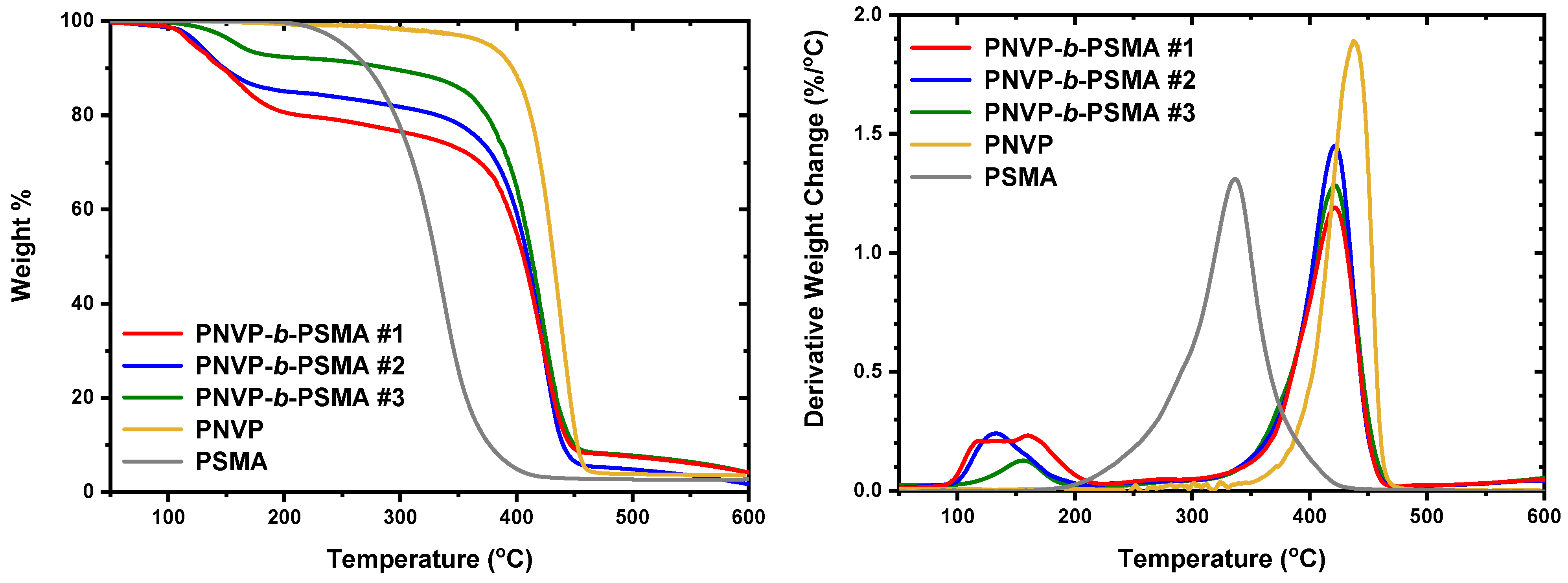 Polymers 17 01122 g008