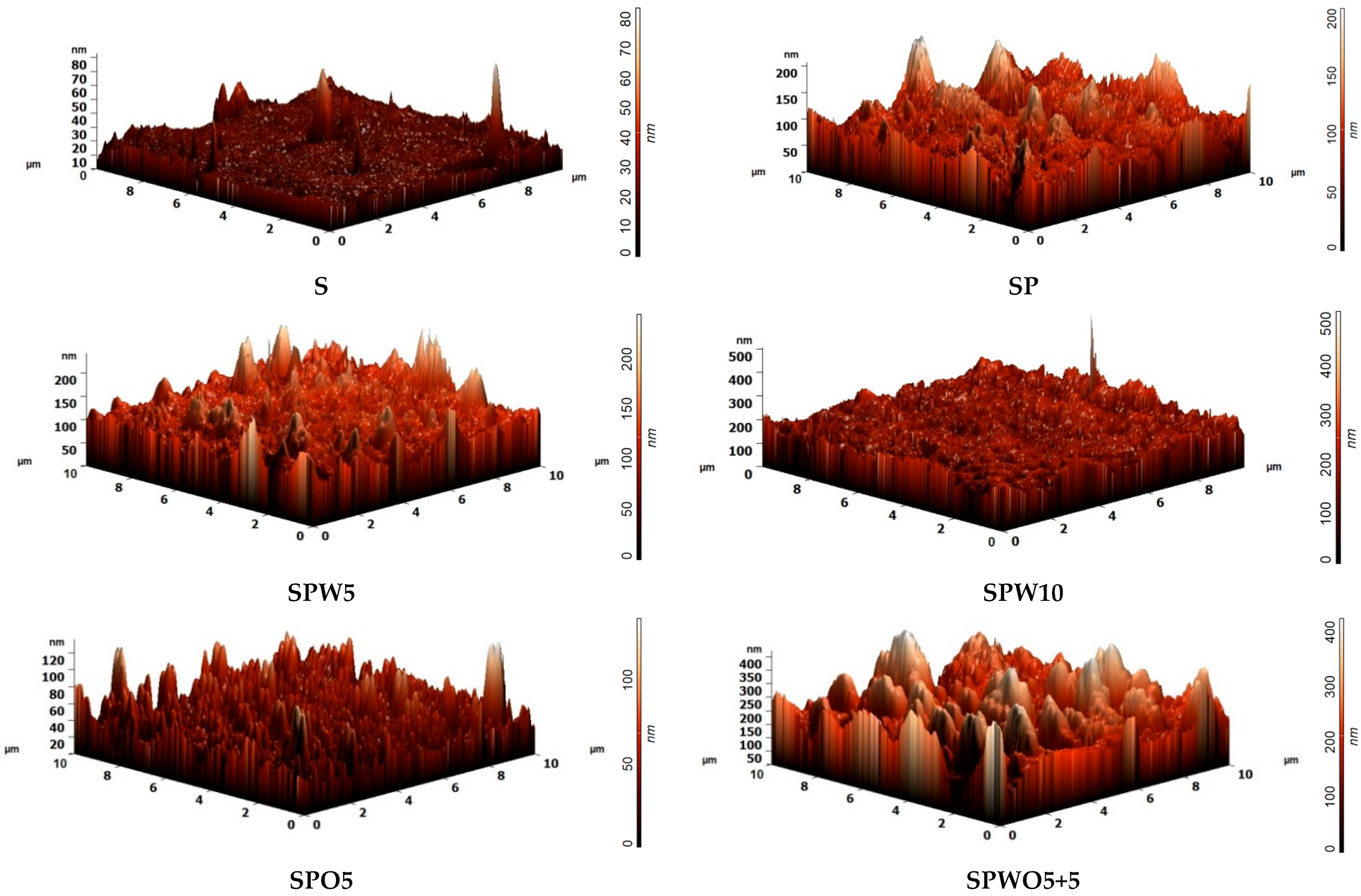 Polymers 17 01137 g007