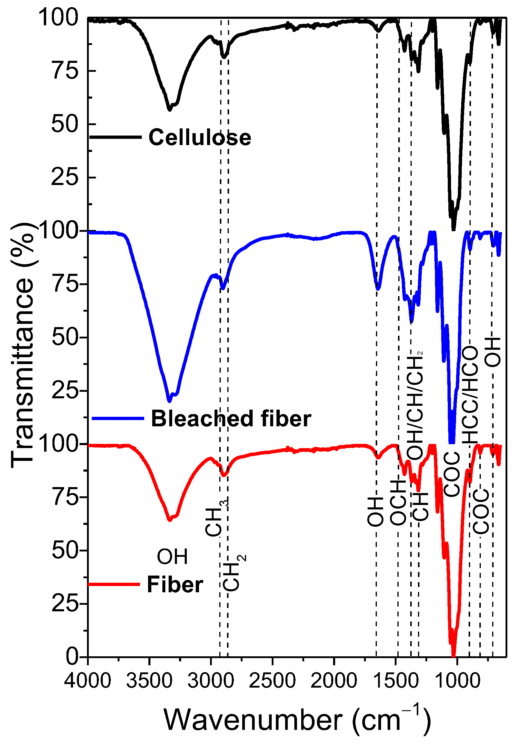 Polymers 17 01141 g001