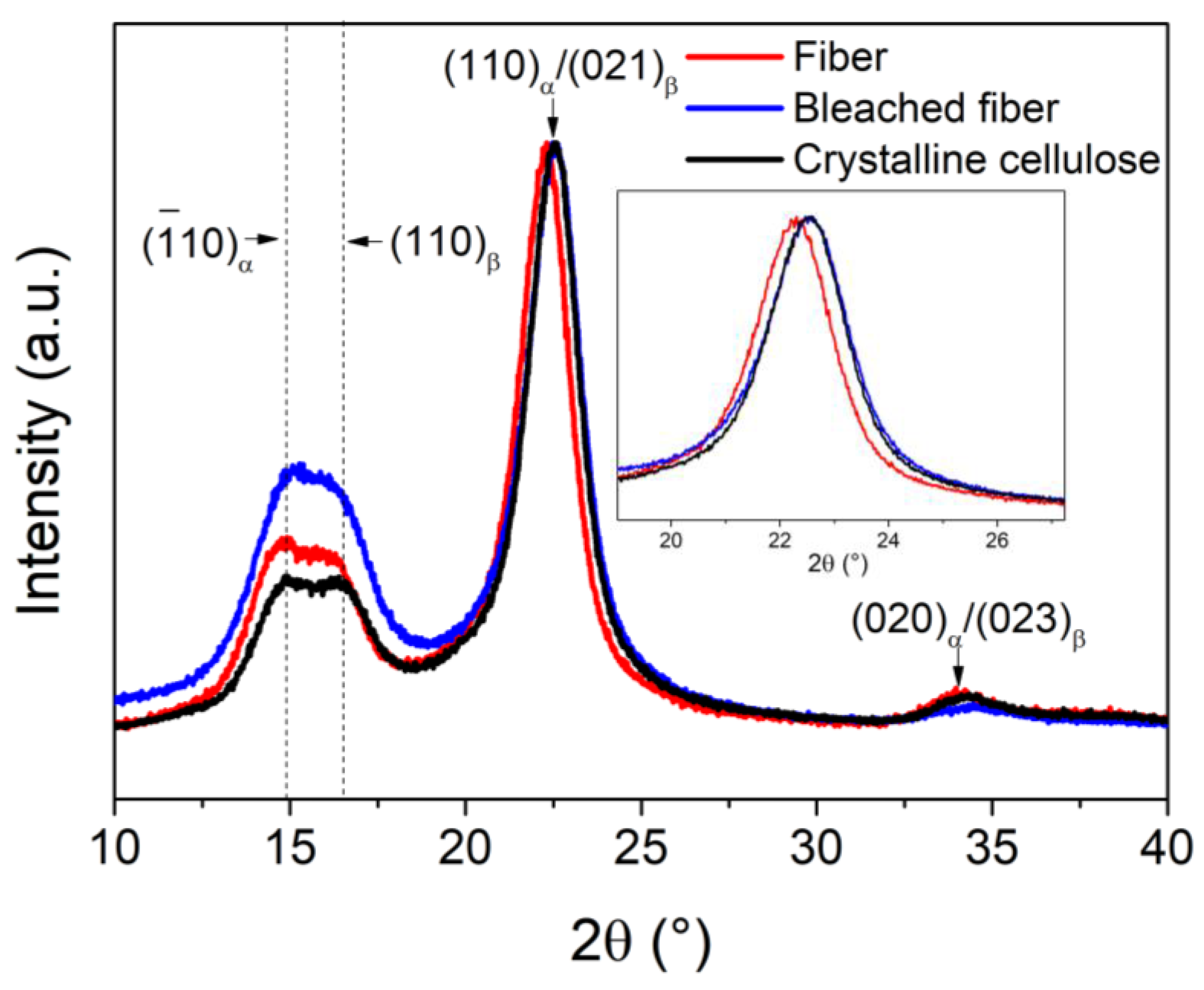 Polymers 17 01141 g002