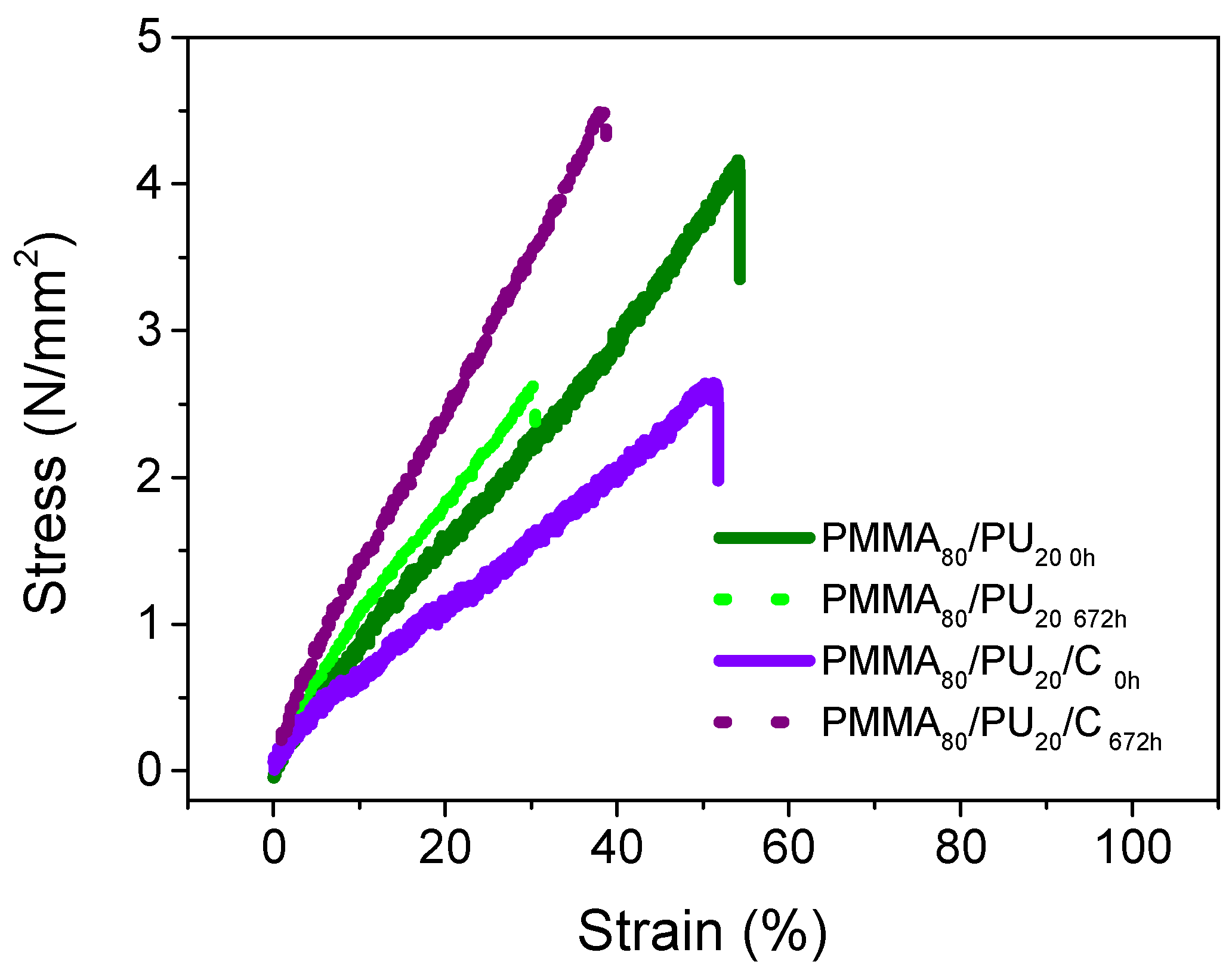 Polymers 17 01141 g010