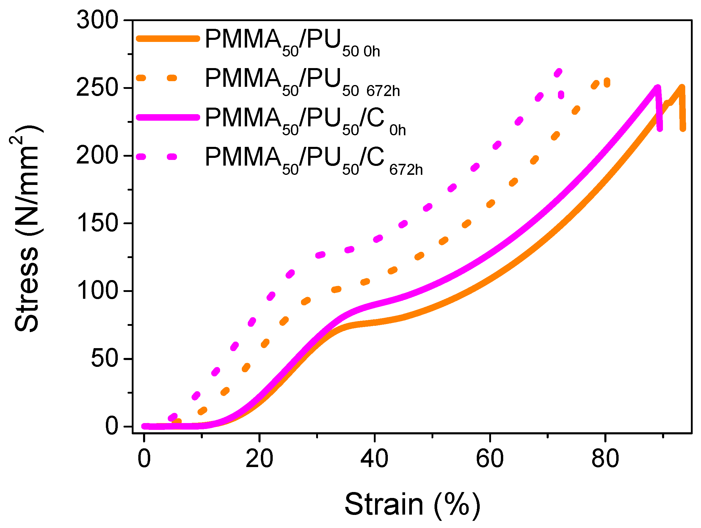 Polymers 17 01141 g011