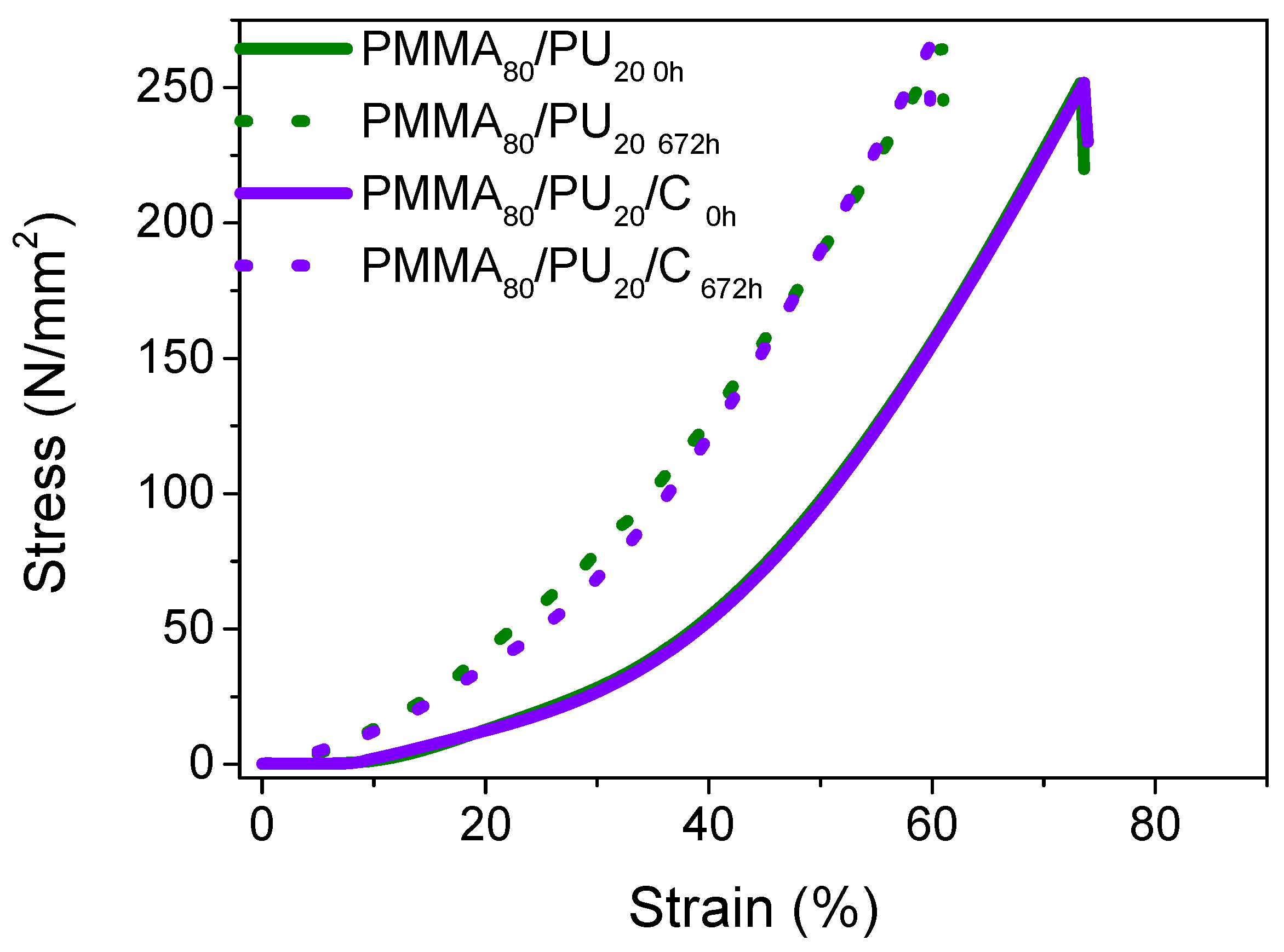 Polymers 17 01141 g012