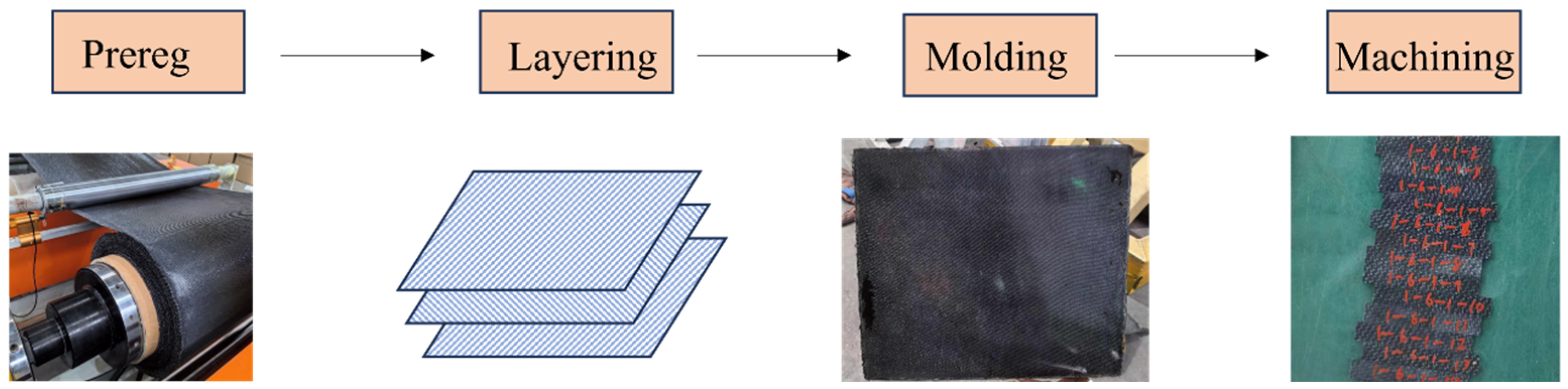 Polymers 17 01142 g001