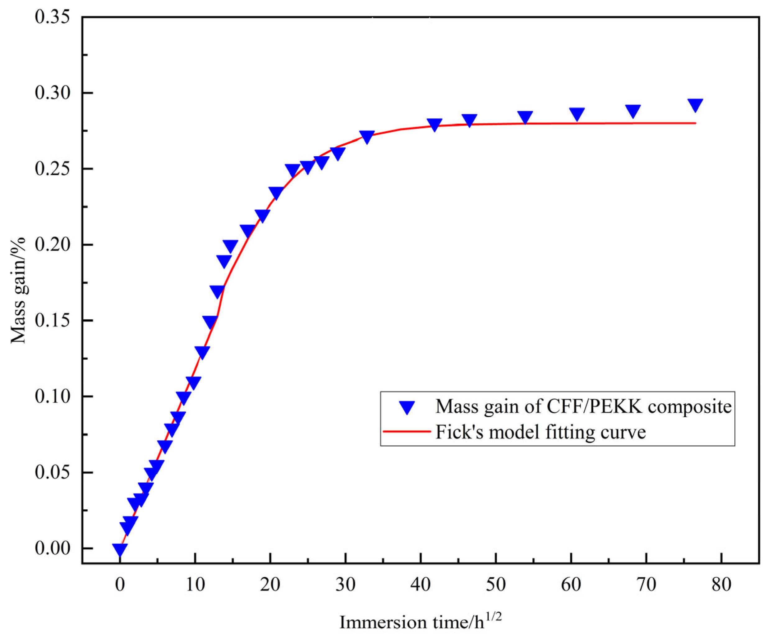 Polymers 17 01142 g003