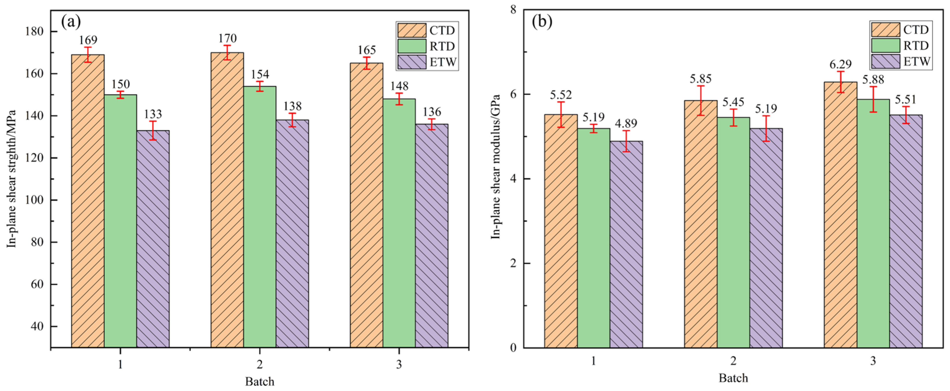 Polymers 17 01142 g007
