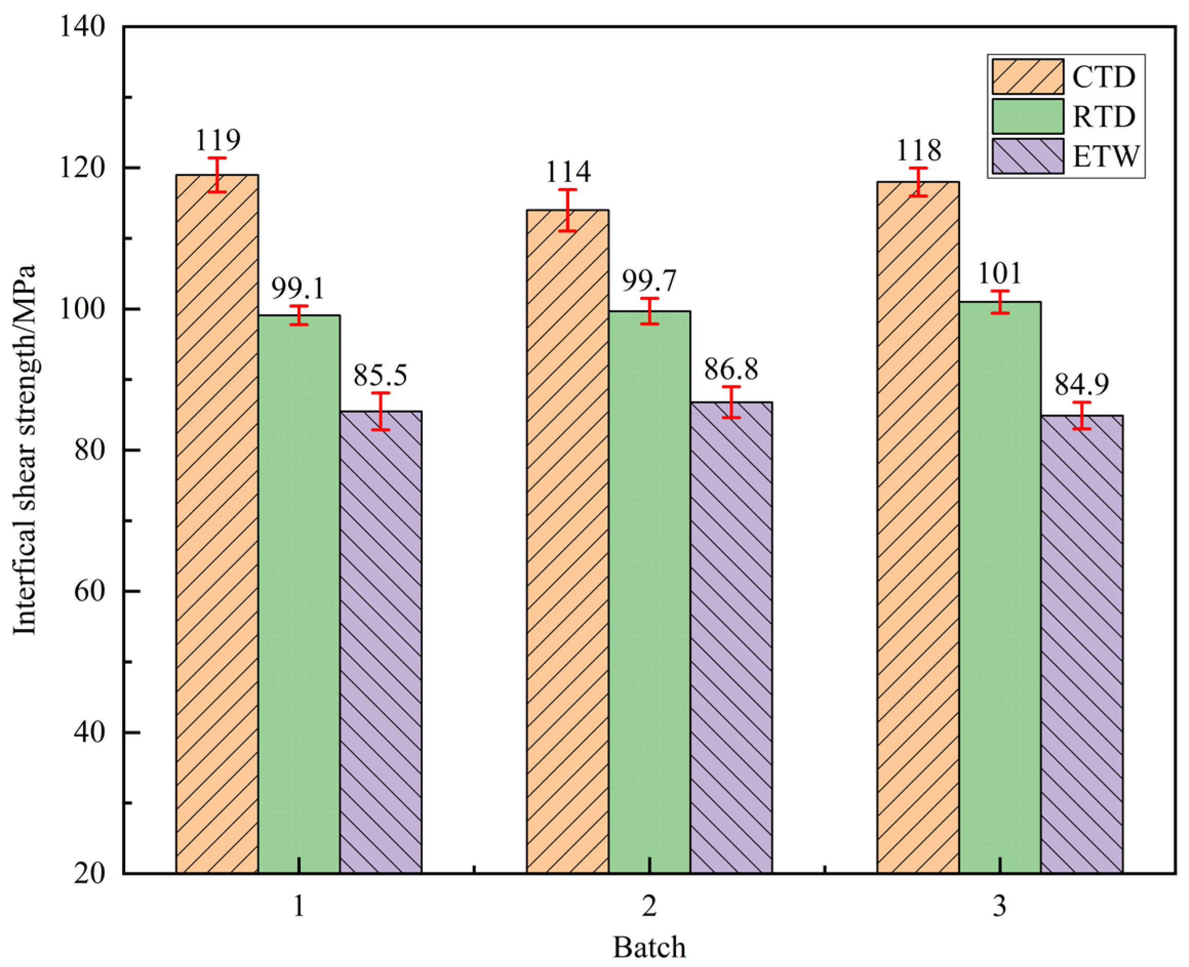 Polymers 17 01142 g010