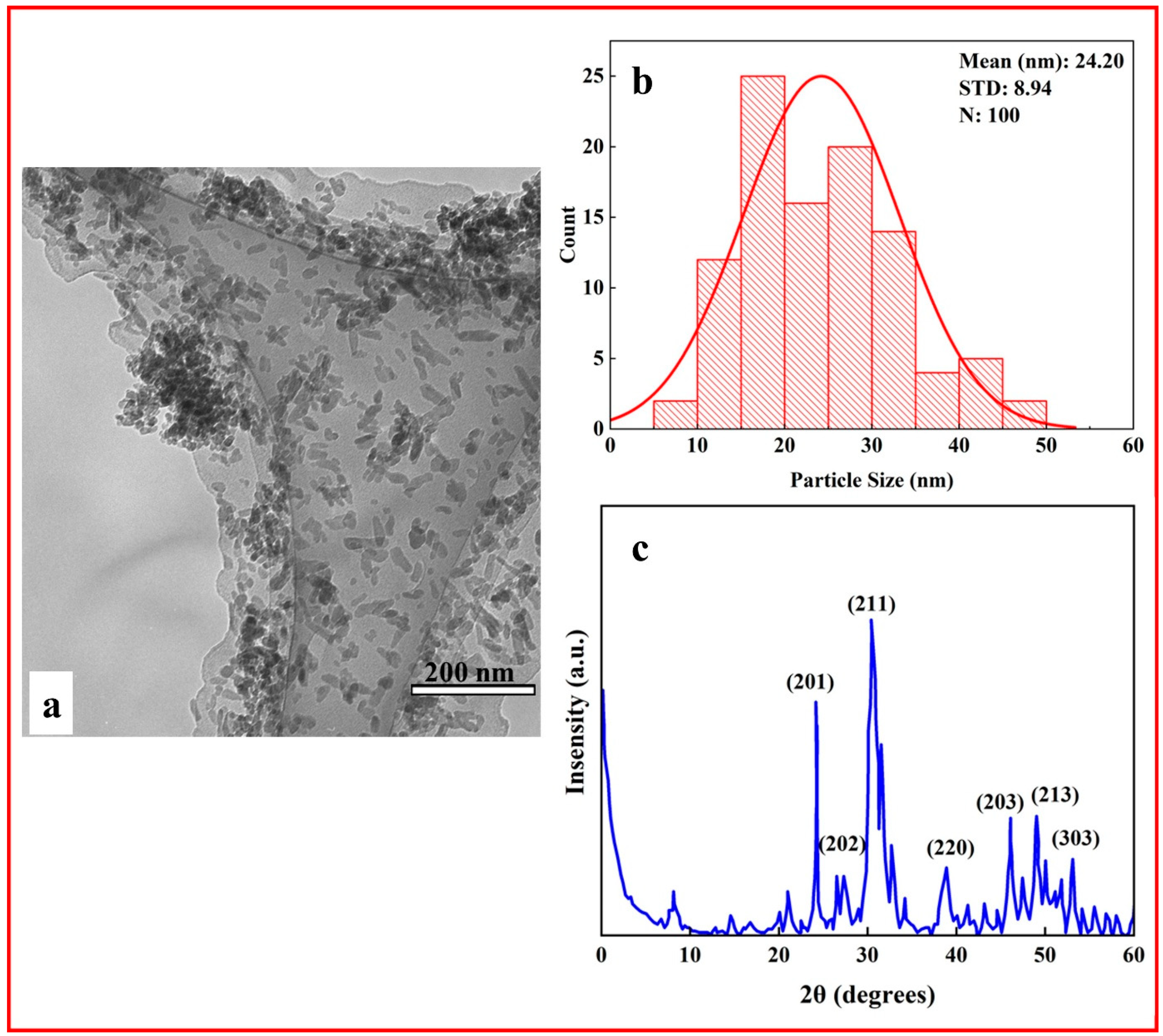 Polymers 17 01148 g001 Polymers 17 01148 g001