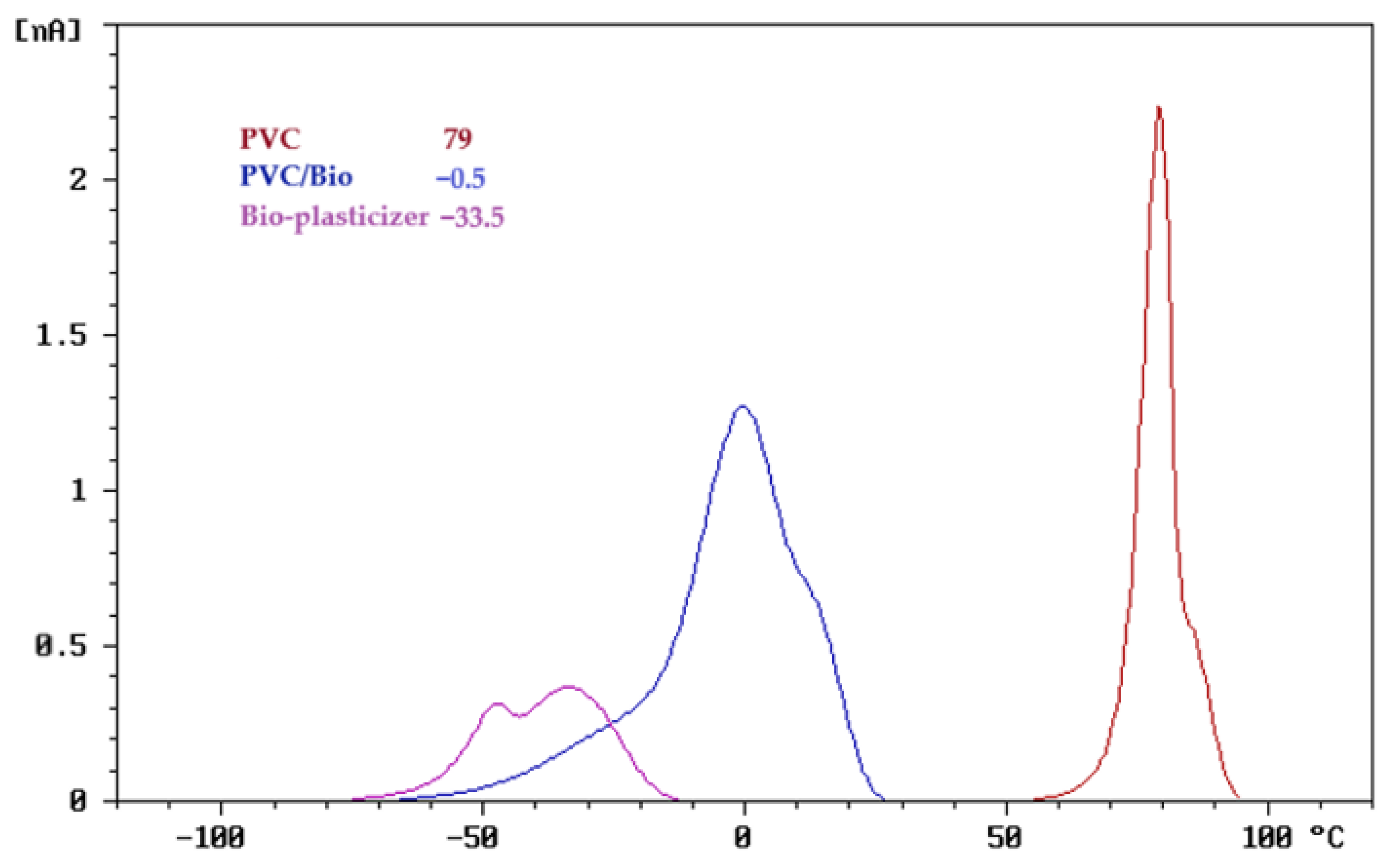 Polymers 17 01149 g003