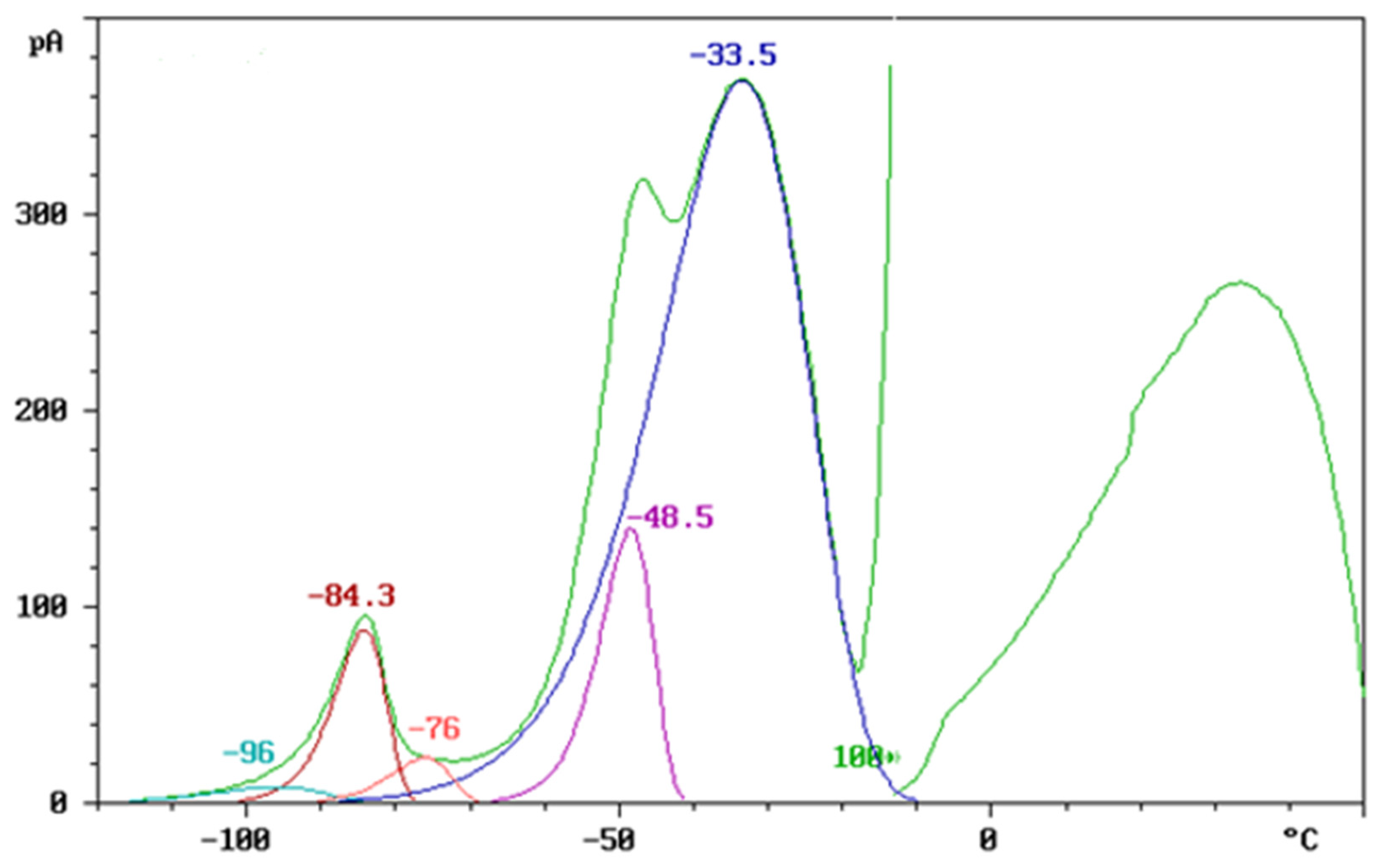 Polymers 17 01149 g005