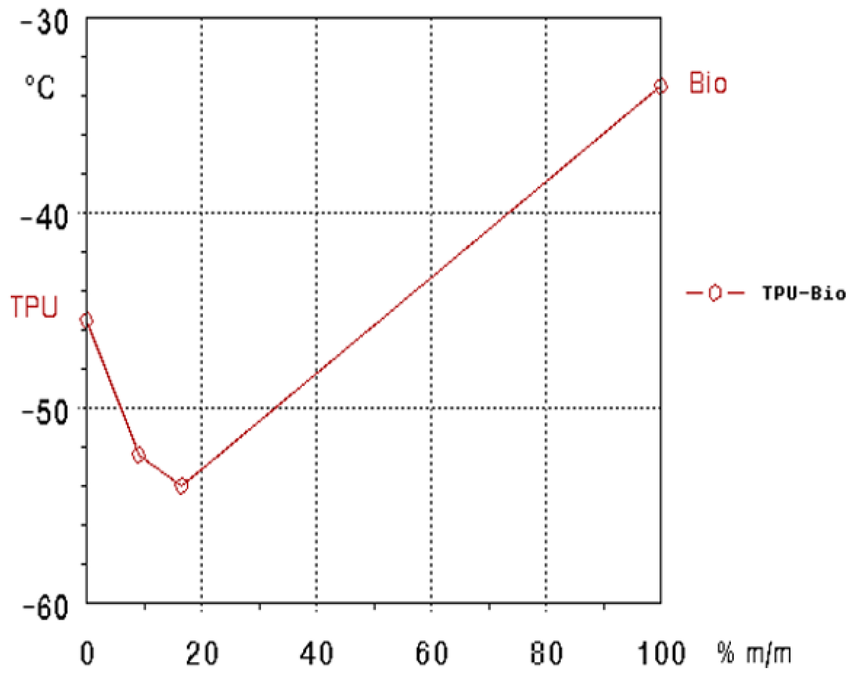 Polymers 17 01149 g007