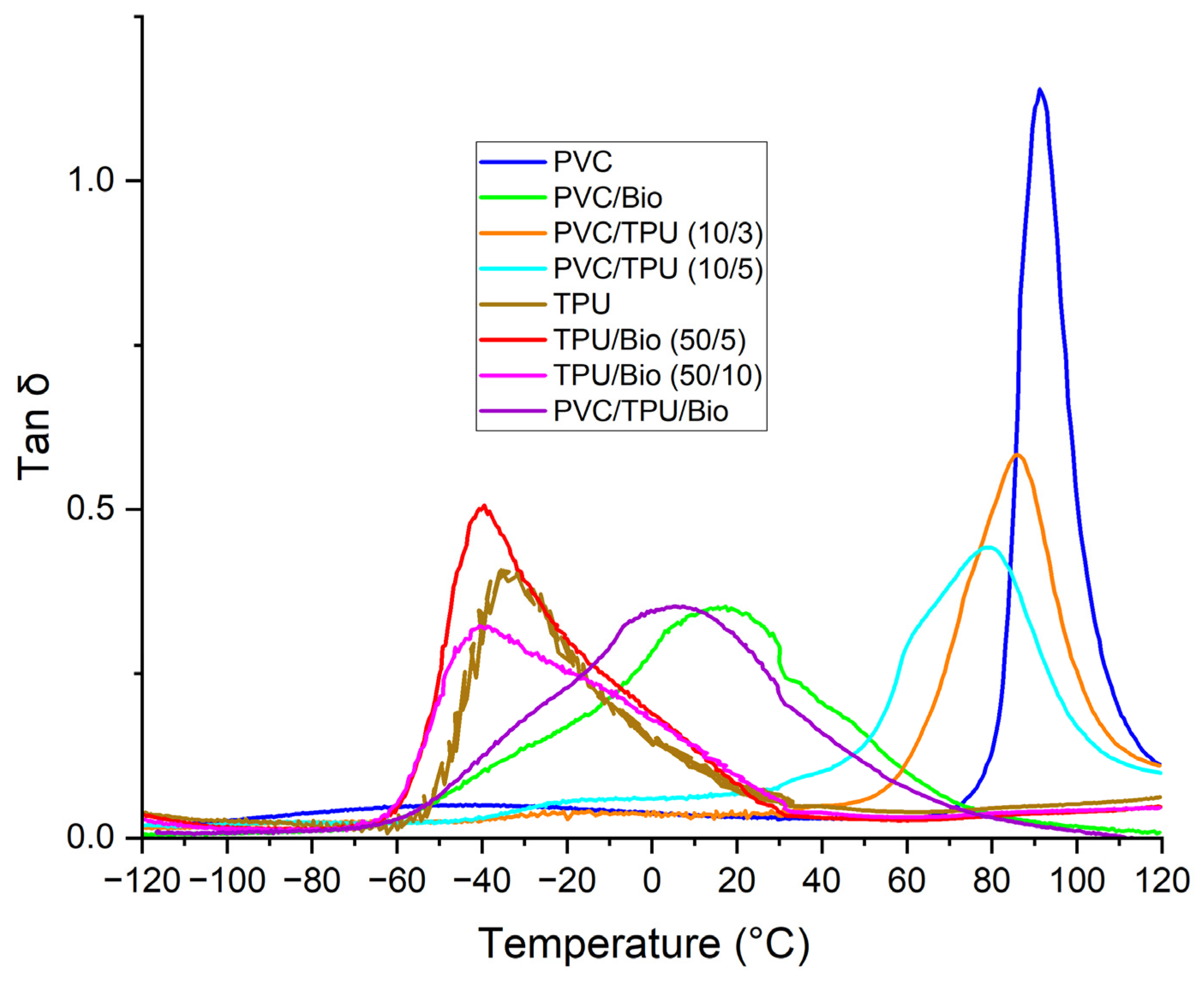 Polymers 17 01149 g009