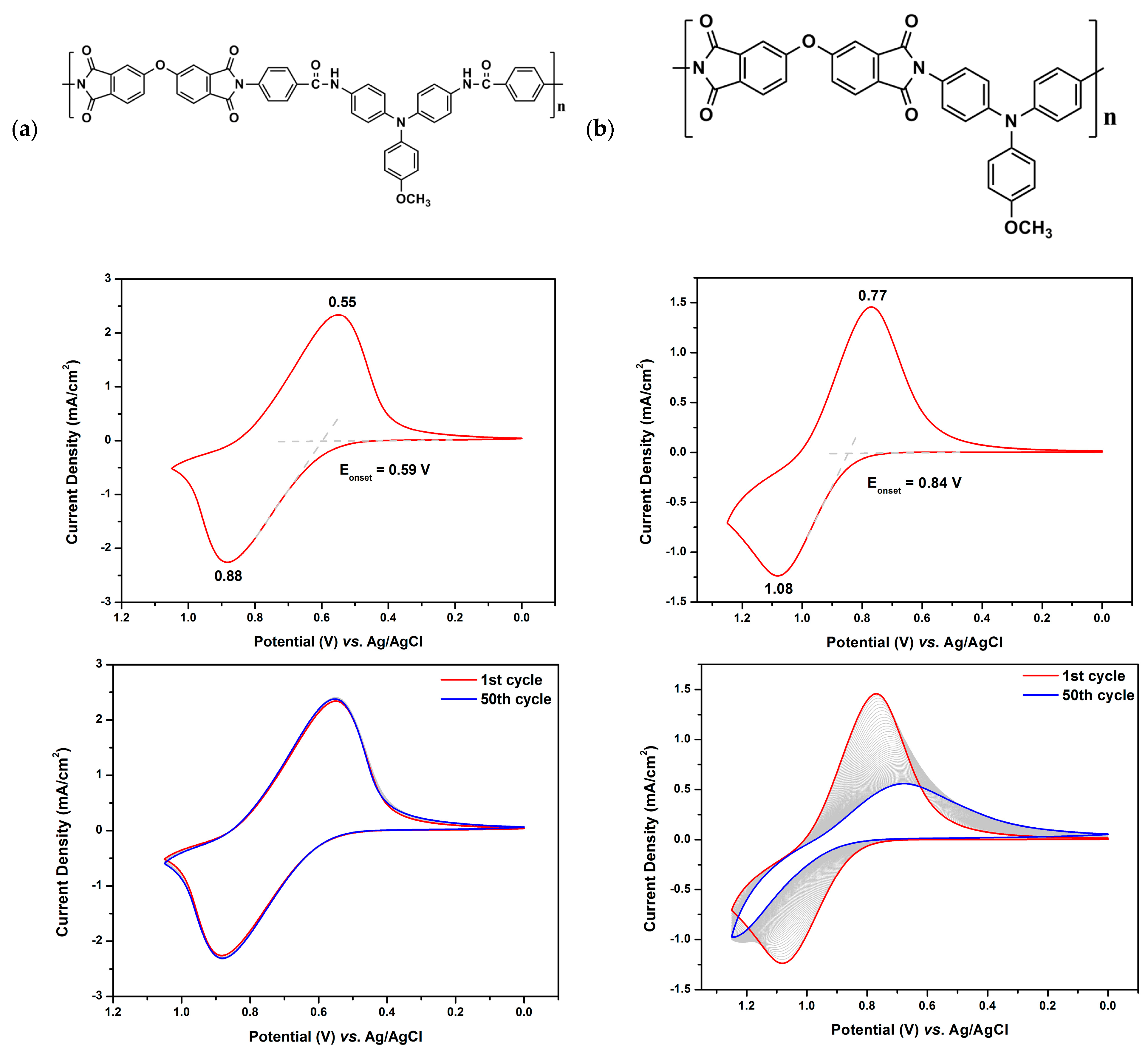 Polymers 17 01152 g004