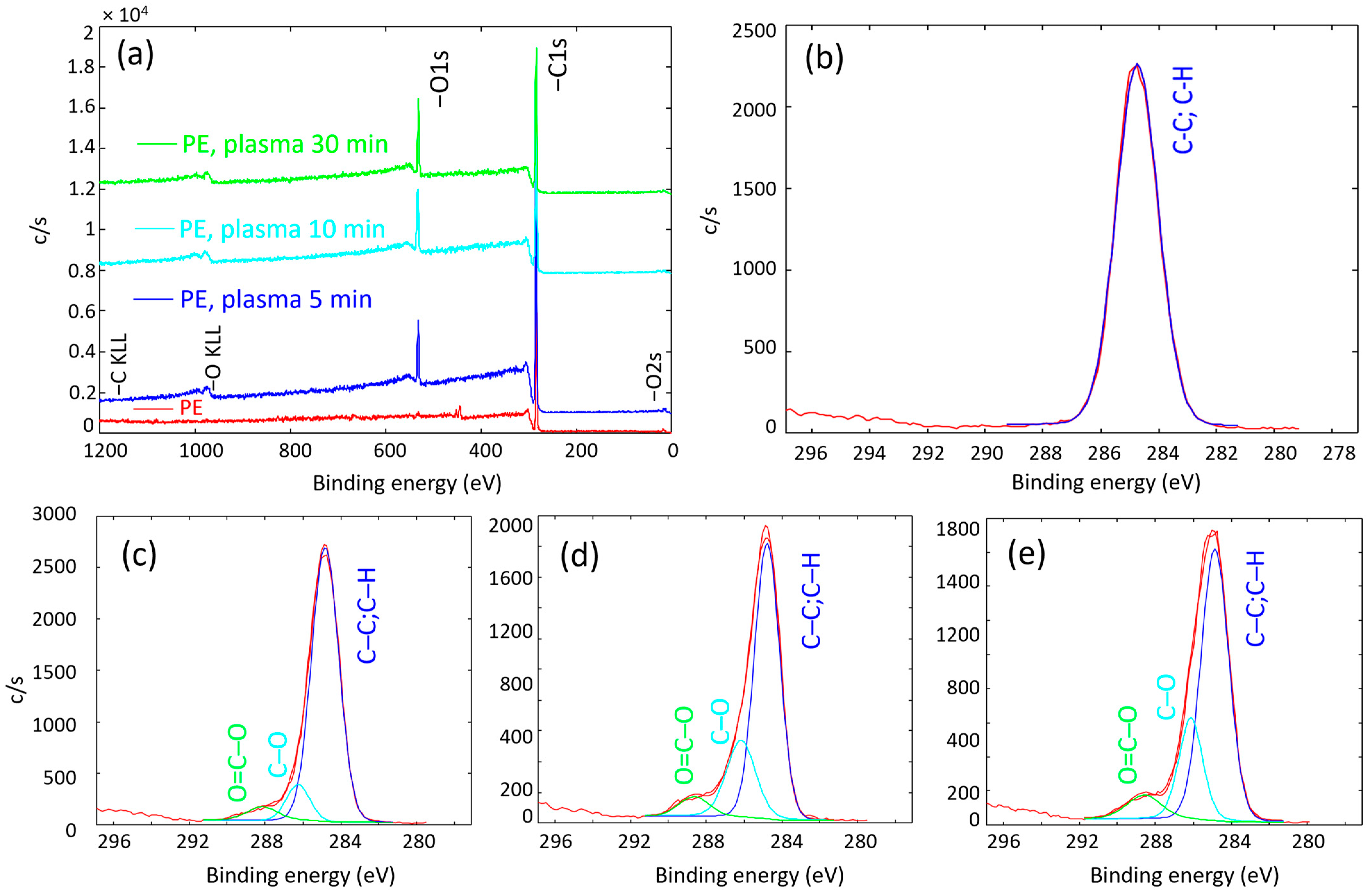 Polymers 17 01154 g003
