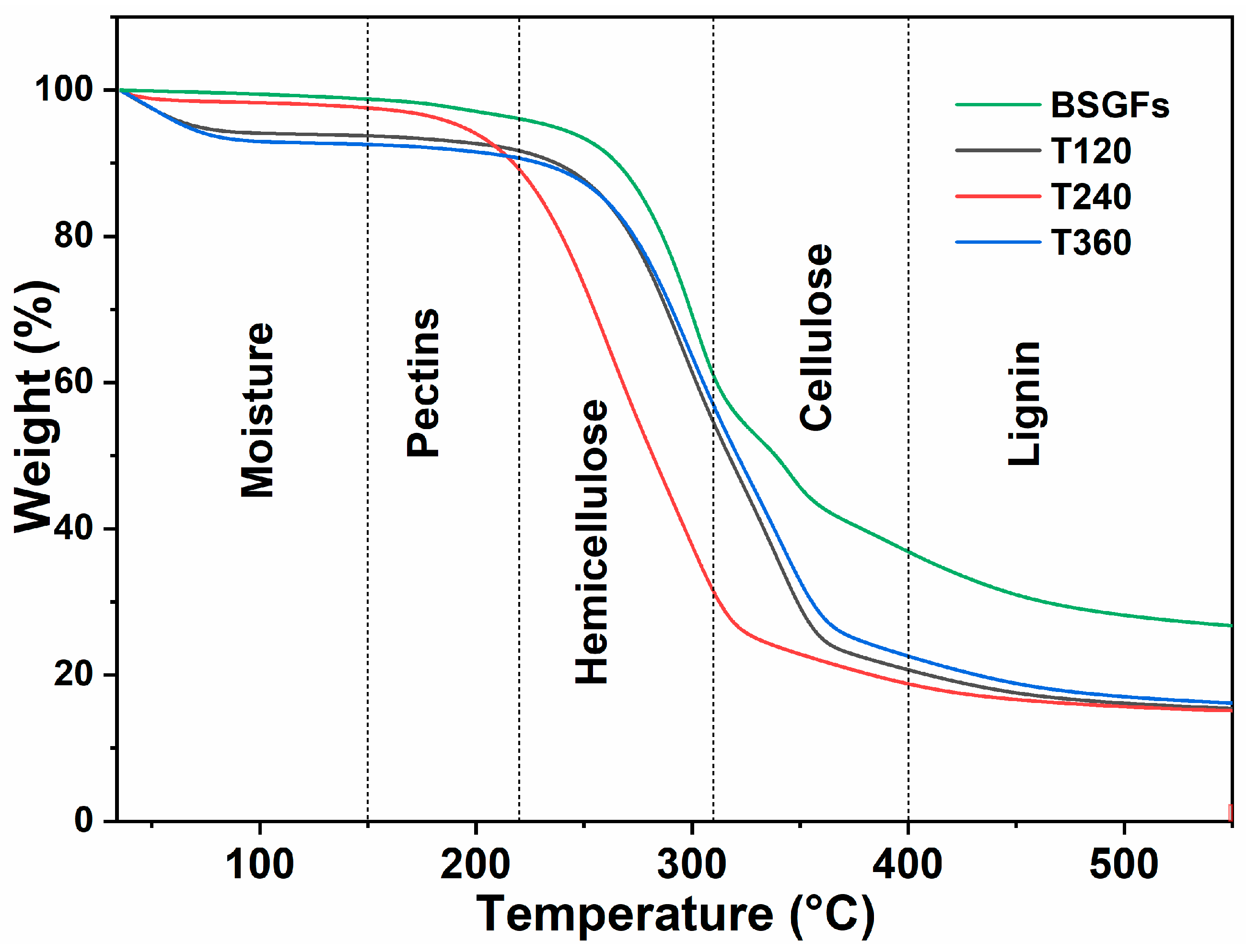 Polymers 17 01156 g005