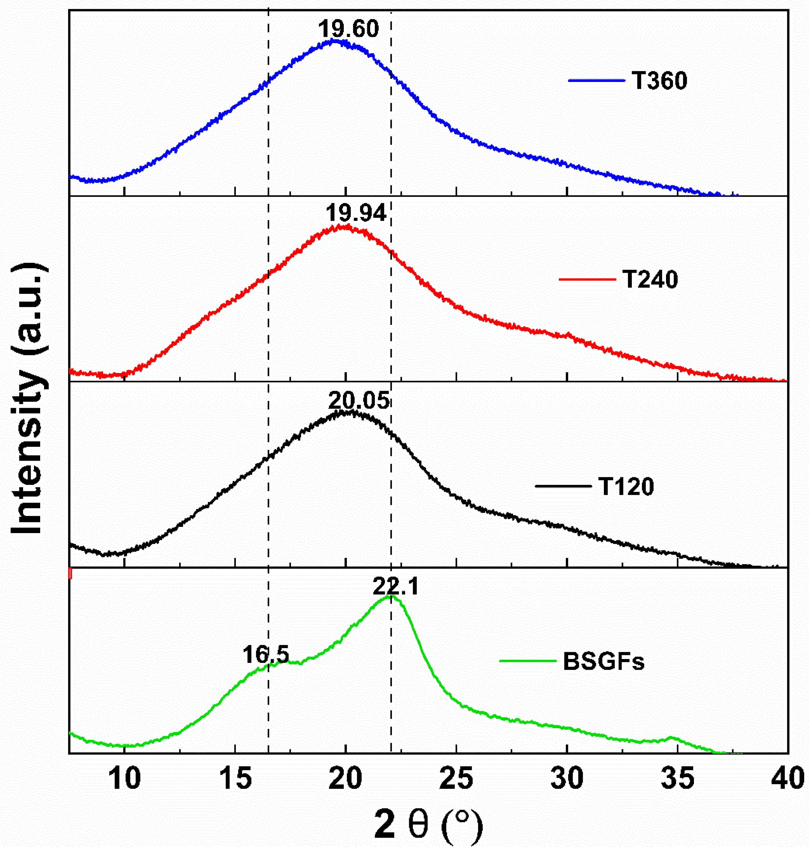 Polymers 17 01156 g007