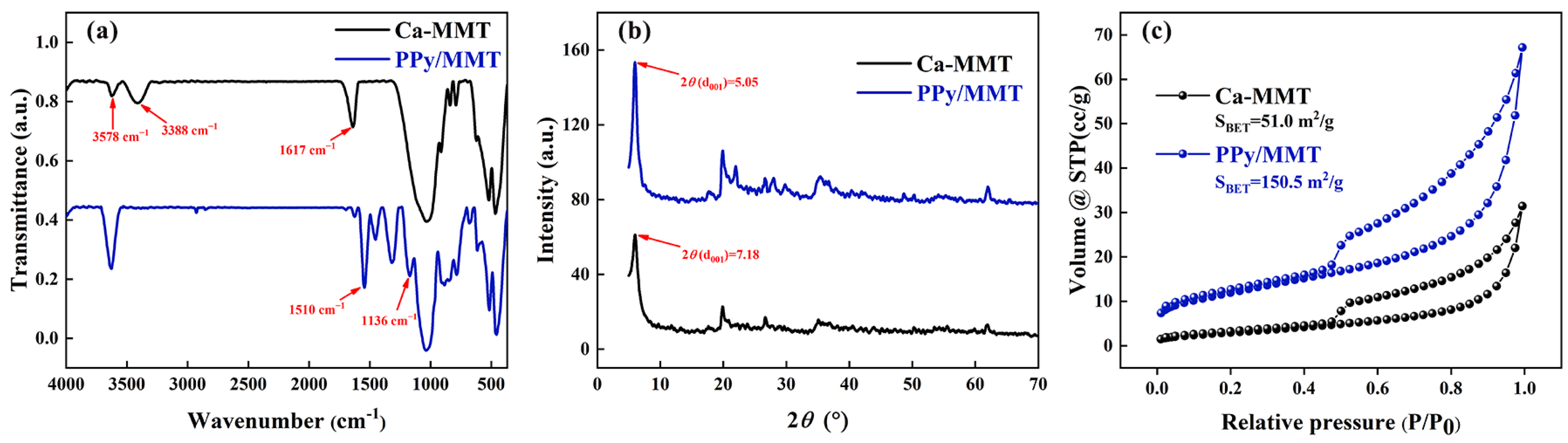 Polymers 17 01158 g002
