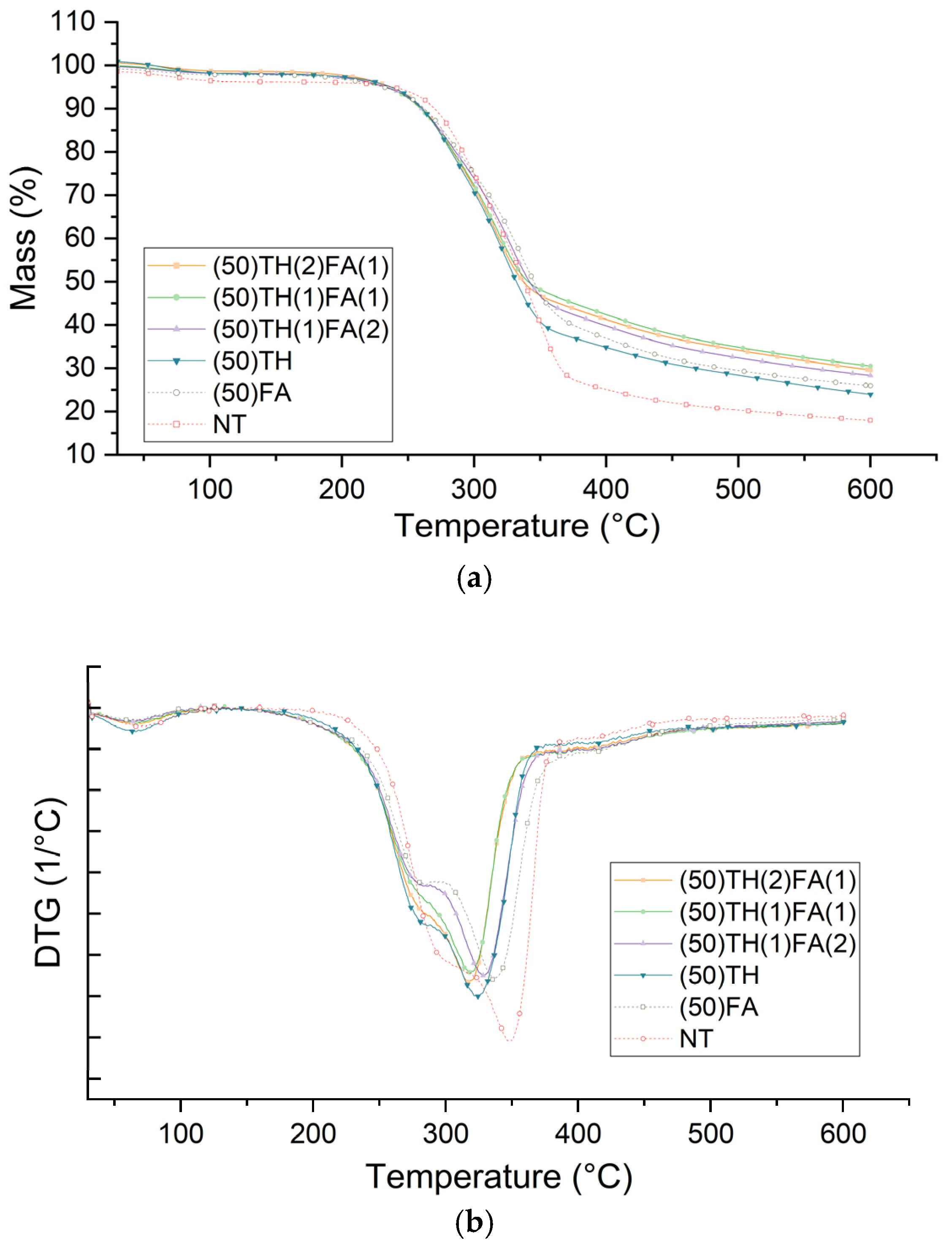 Polymers 17 01159 g003