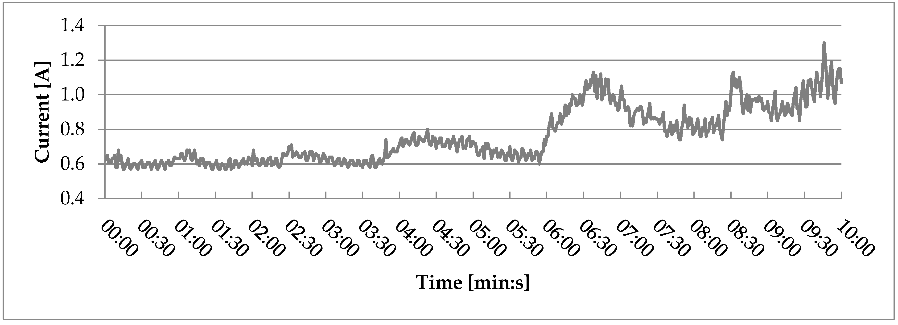 Polymers 17 01165 g005