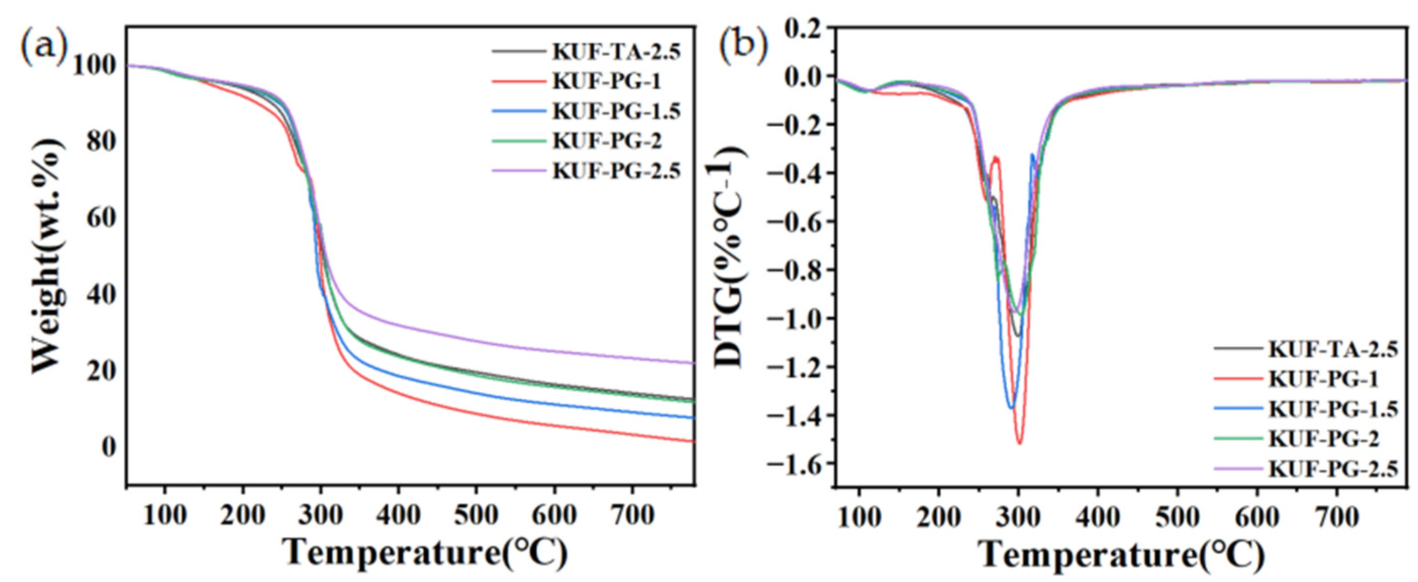 Polymers 17 01169 g003