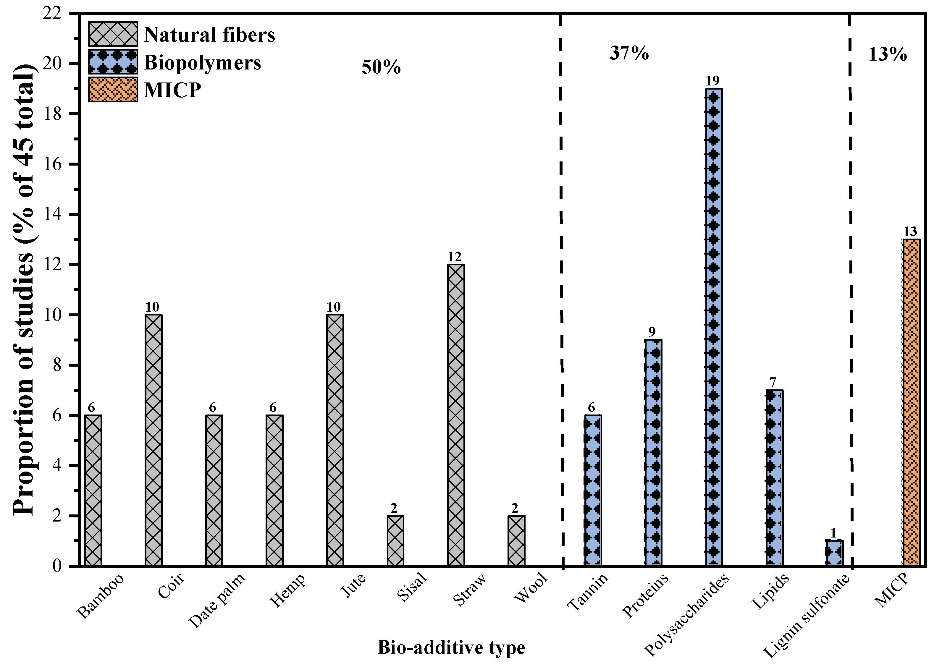 Polymers 17 01170 g002
