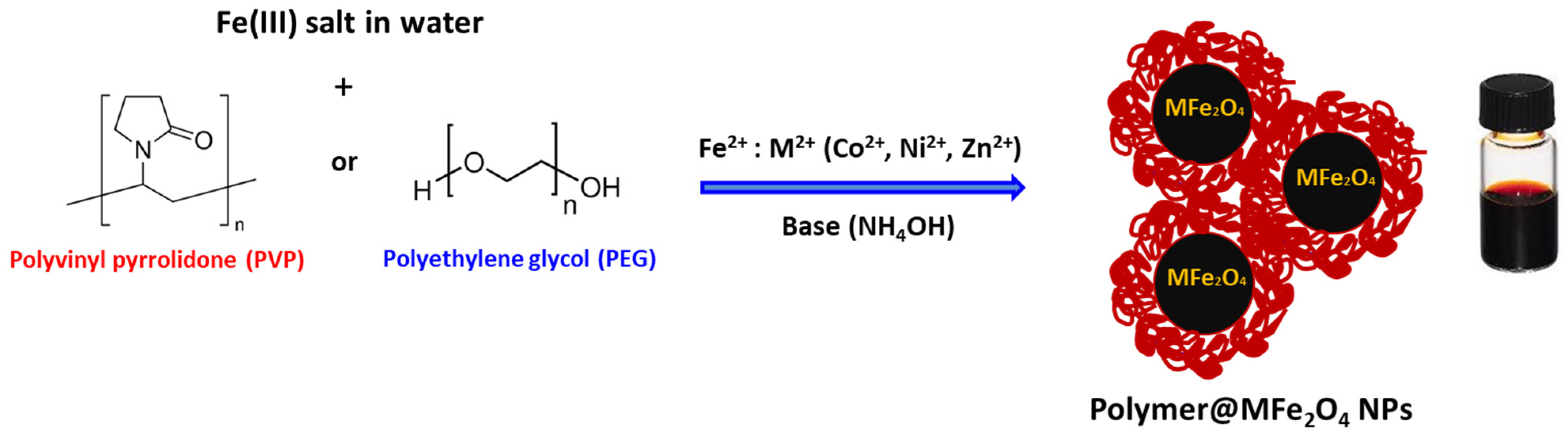 Polymers 17 01171 g001