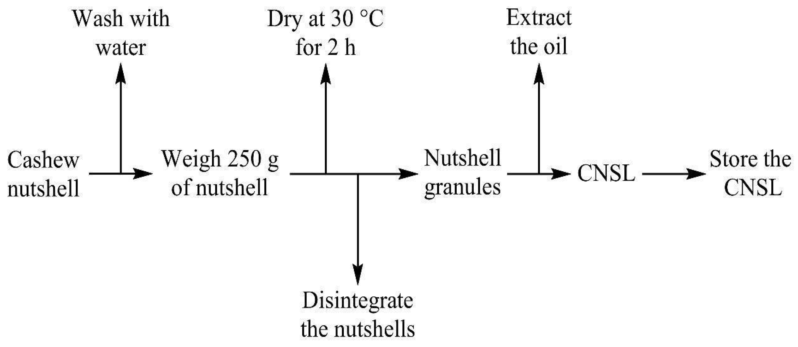 Polymers 17 01184 g004