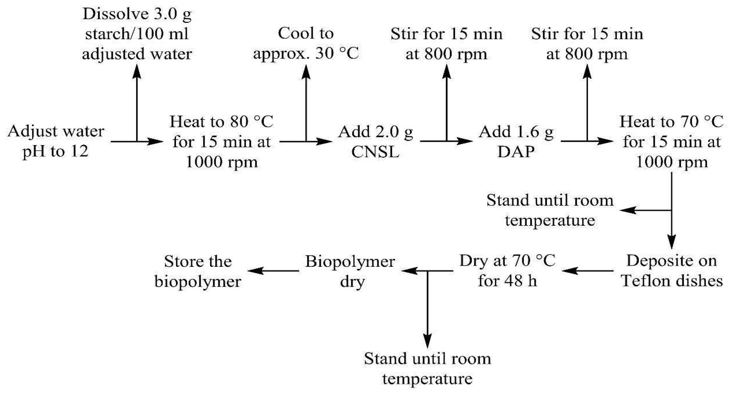 Polymers 17 01184 g006