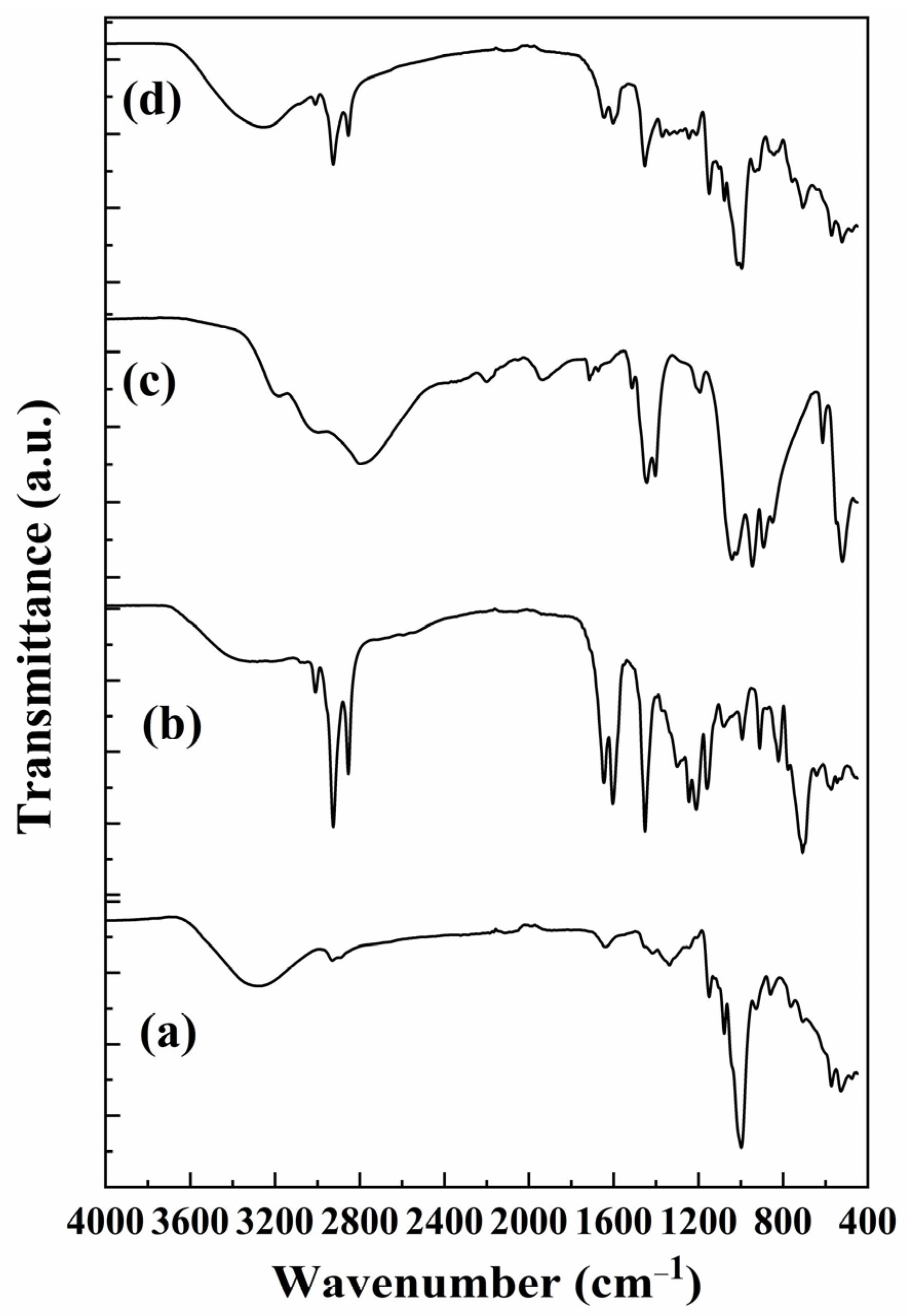 Polymers 17 01184 g008