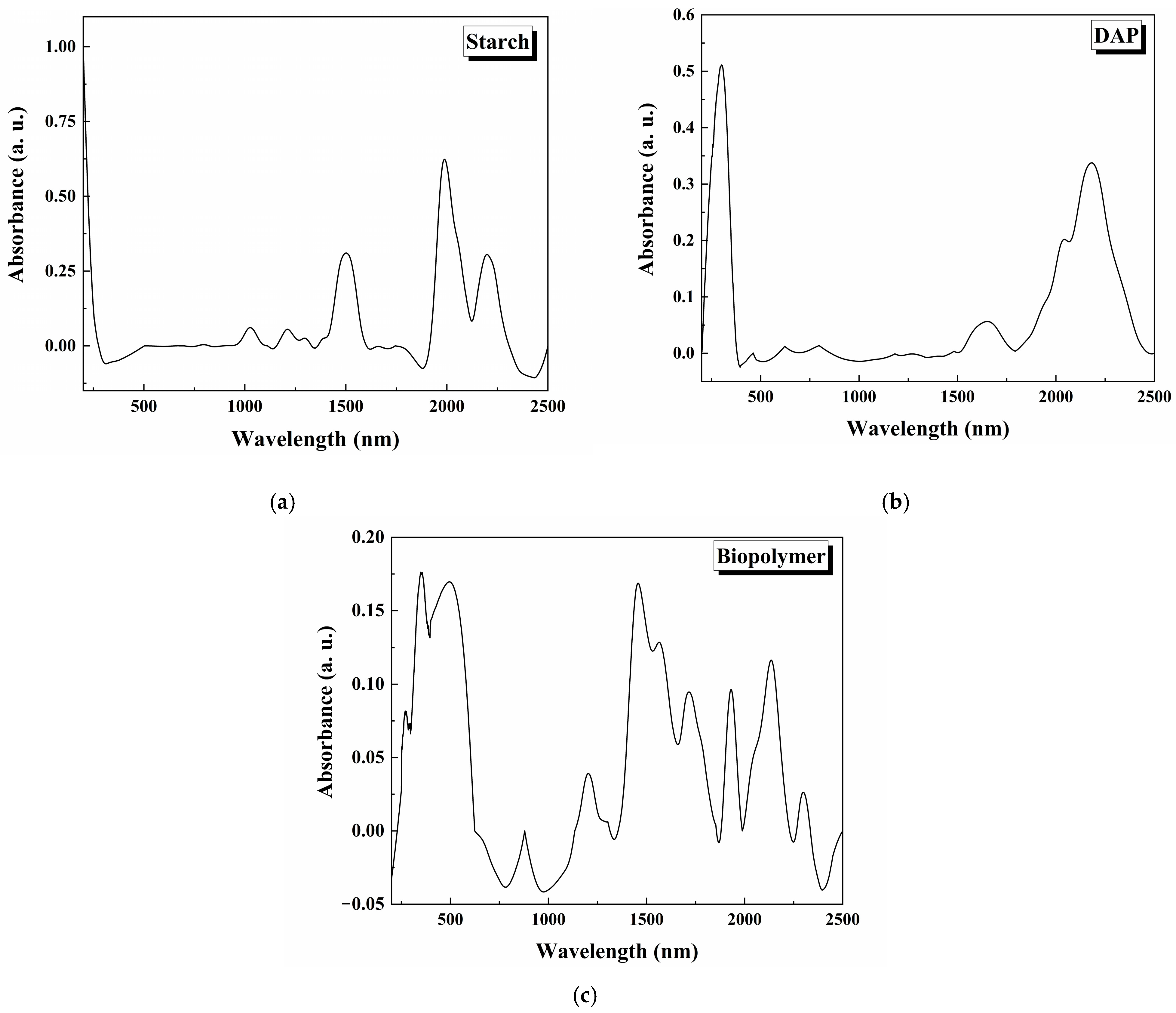 Polymers 17 01184 g010