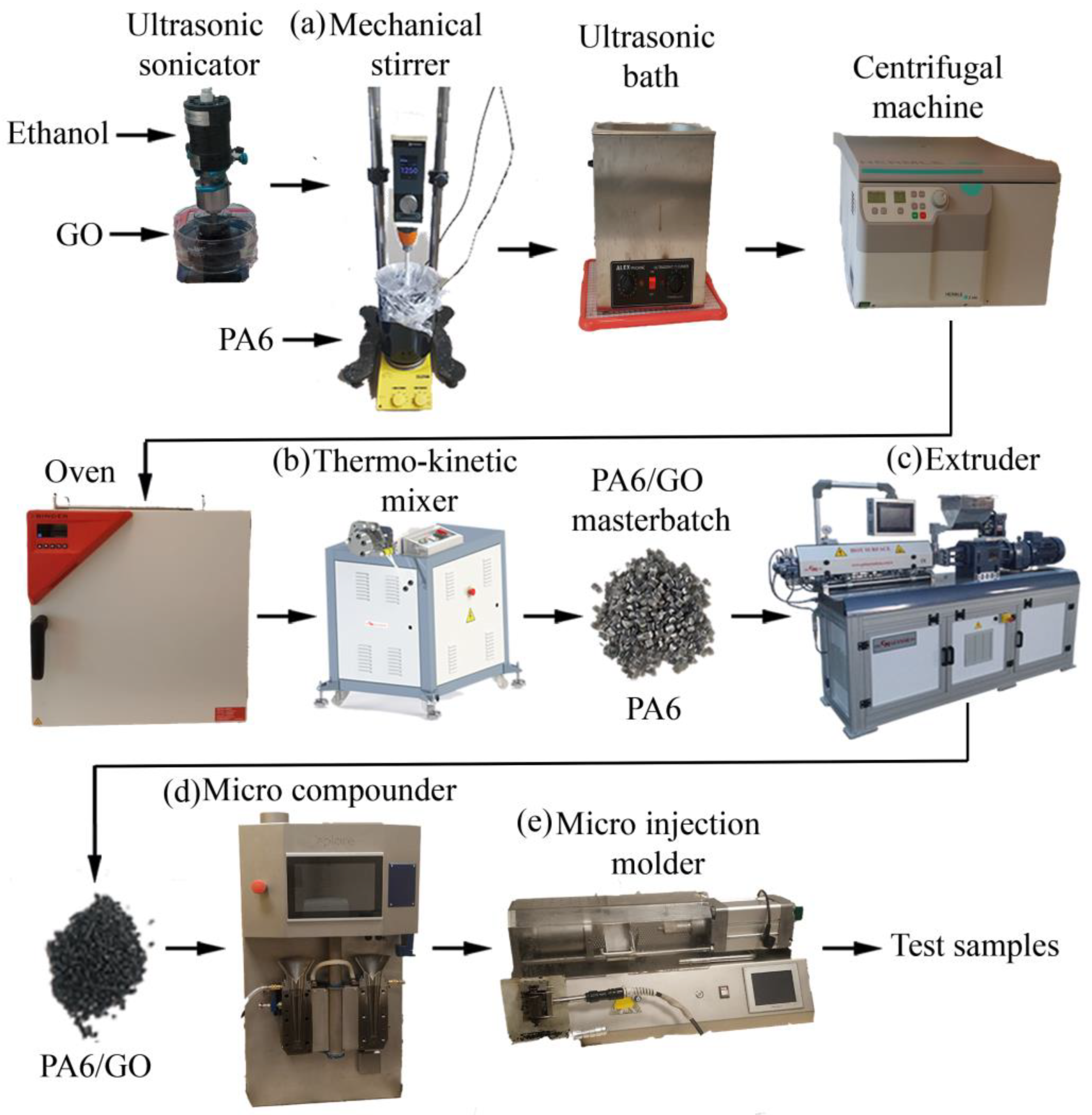 Polymers 17 01186 g001