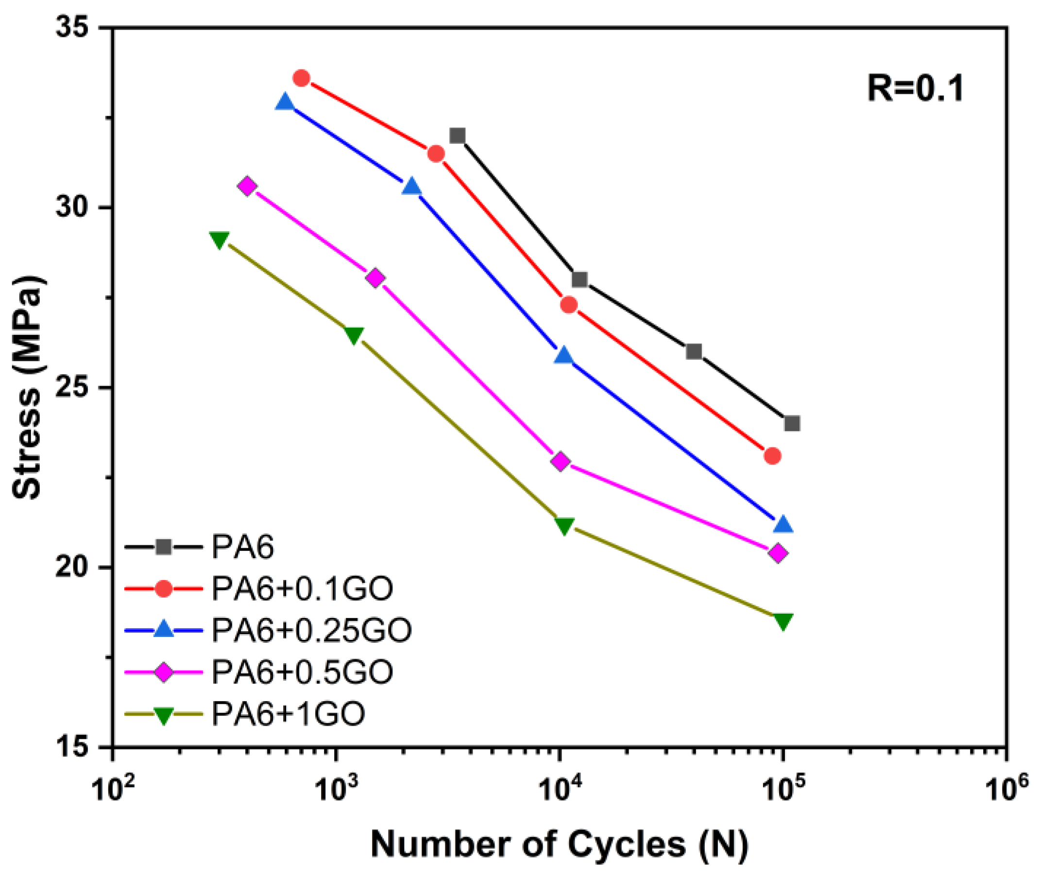 Polymers 17 01186 g010