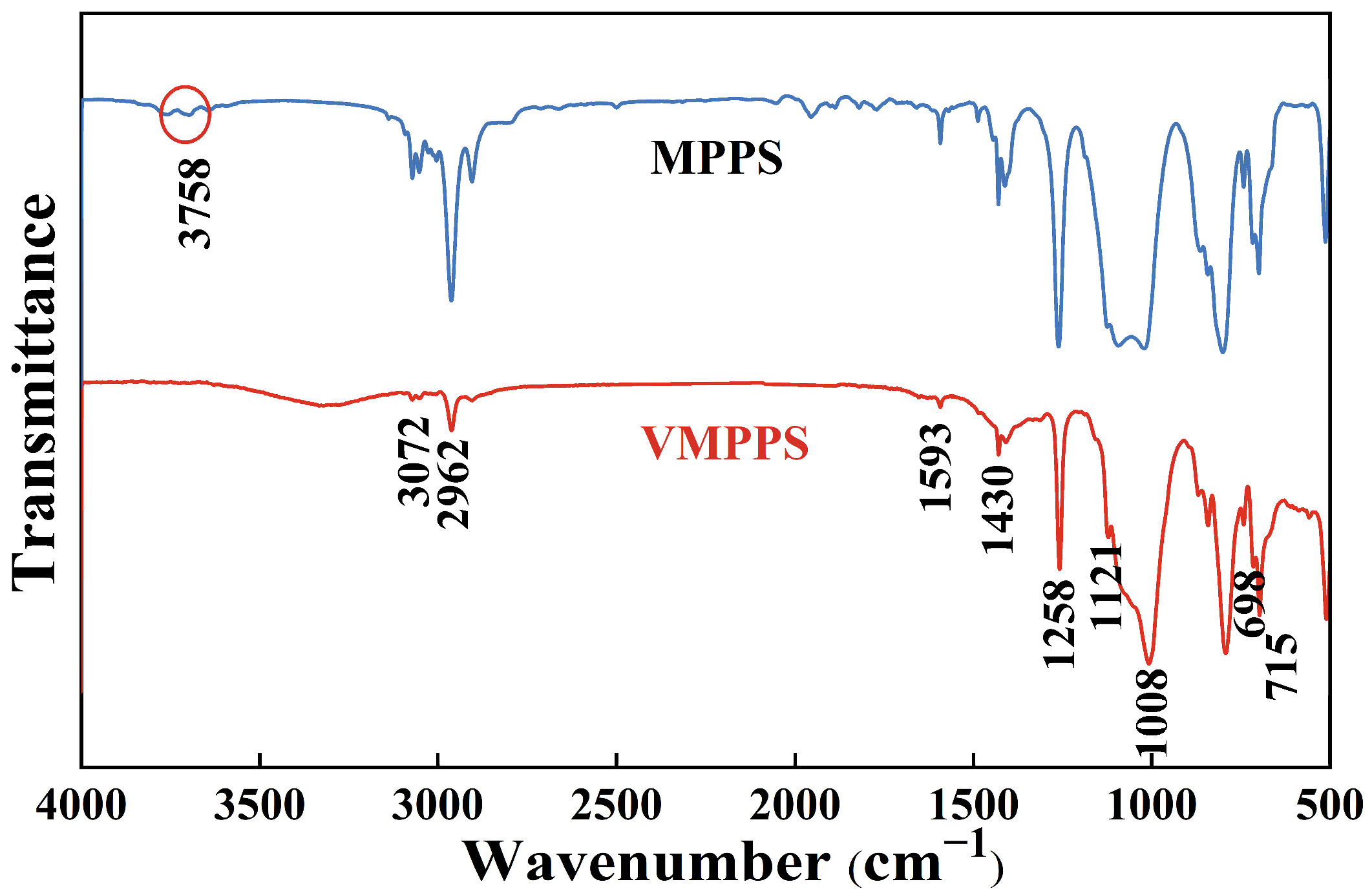 Polymers 17 01187 g003