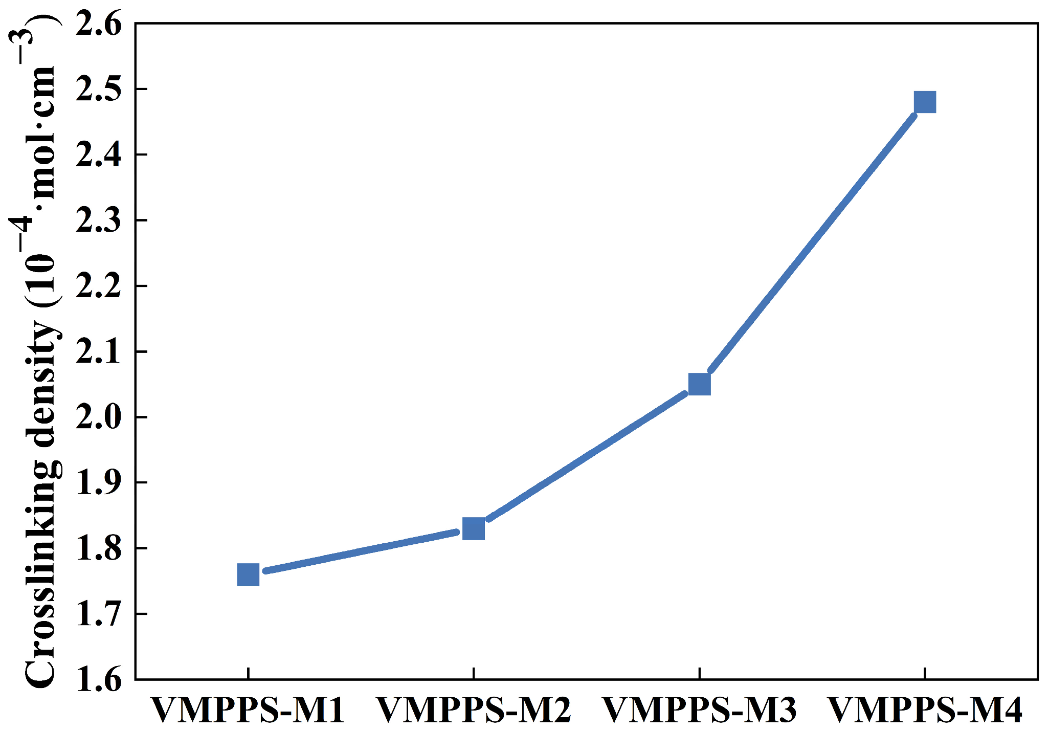 Polymers 17 01187 g005