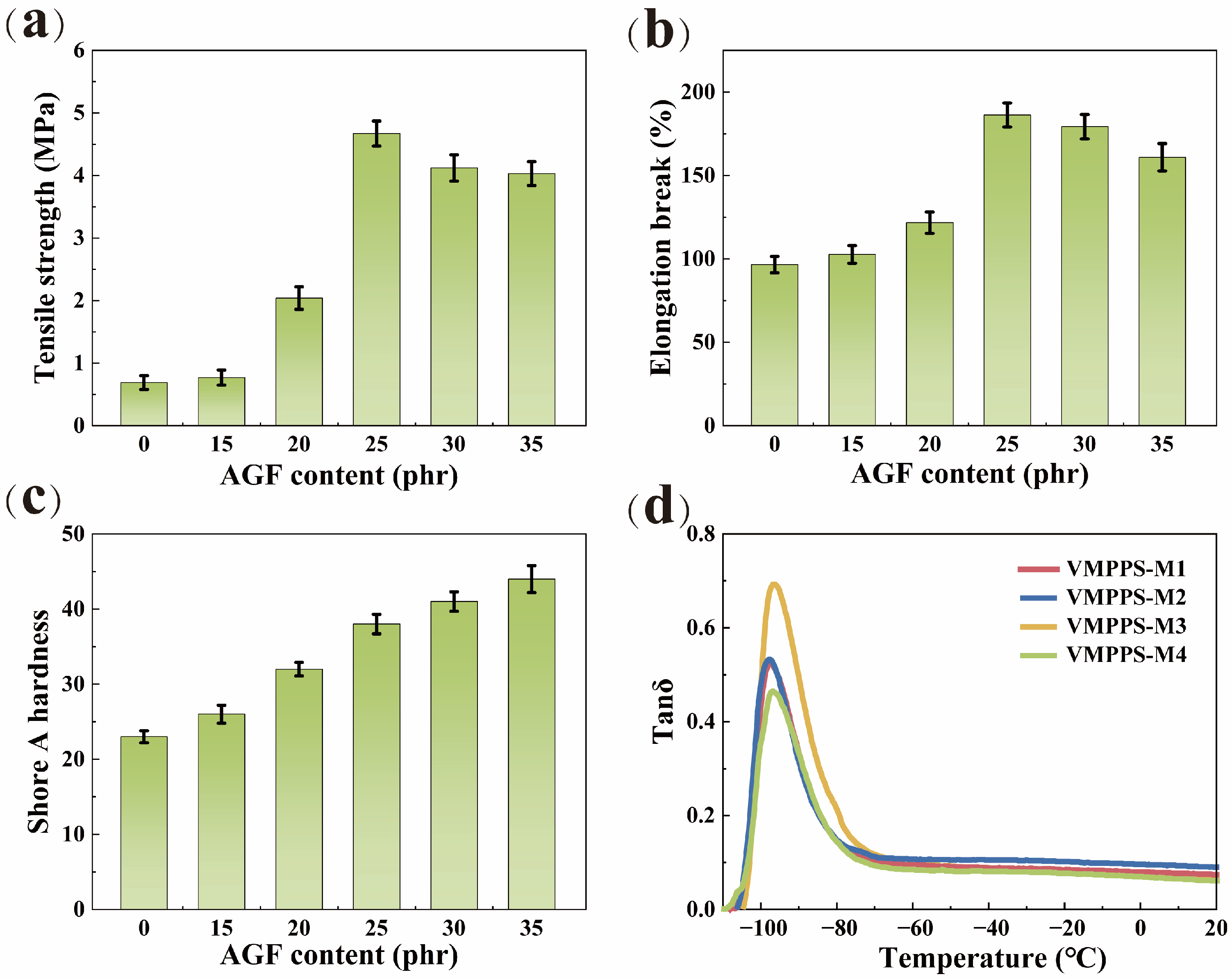 Polymers 17 01187 g007