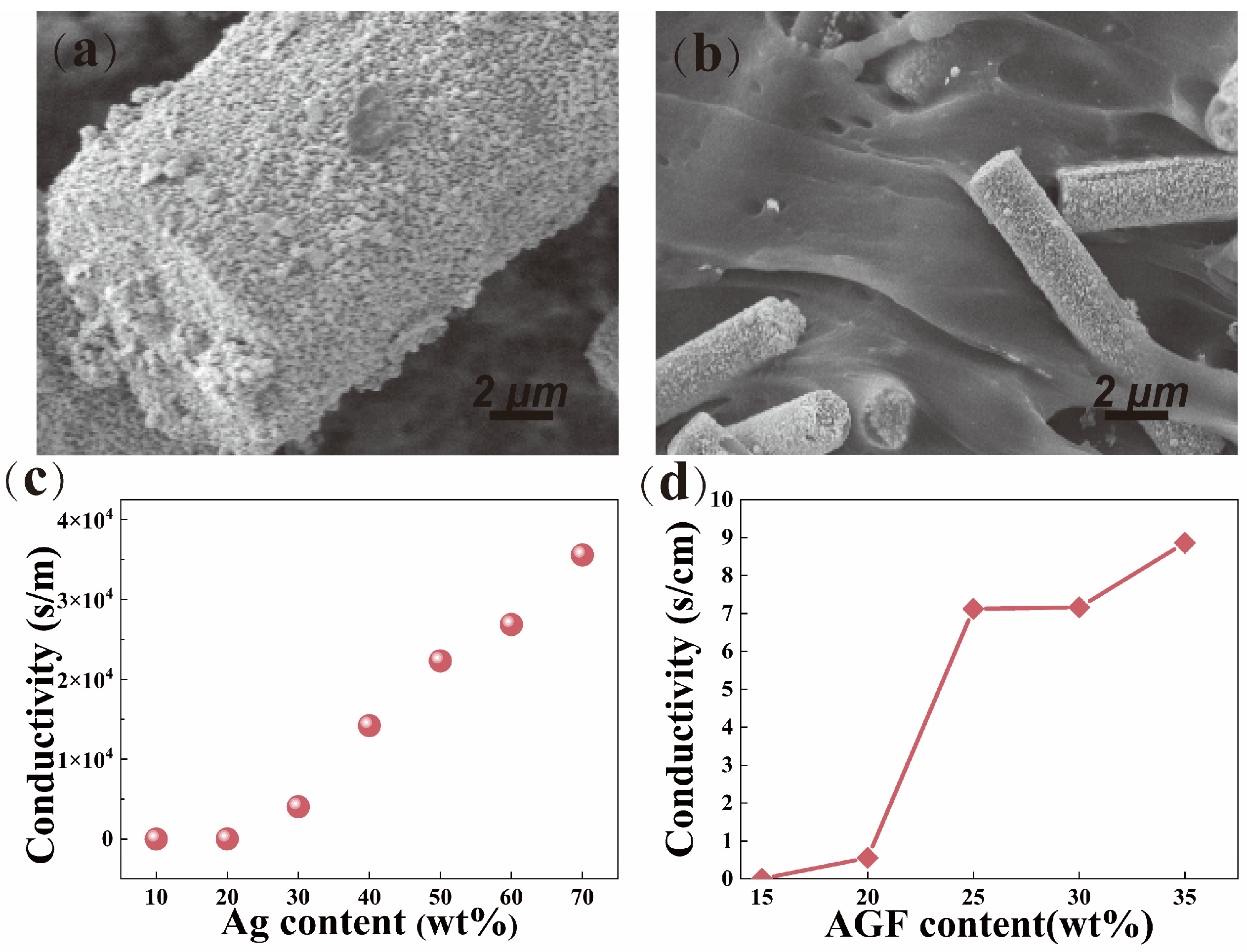 Polymers 17 01187 g008