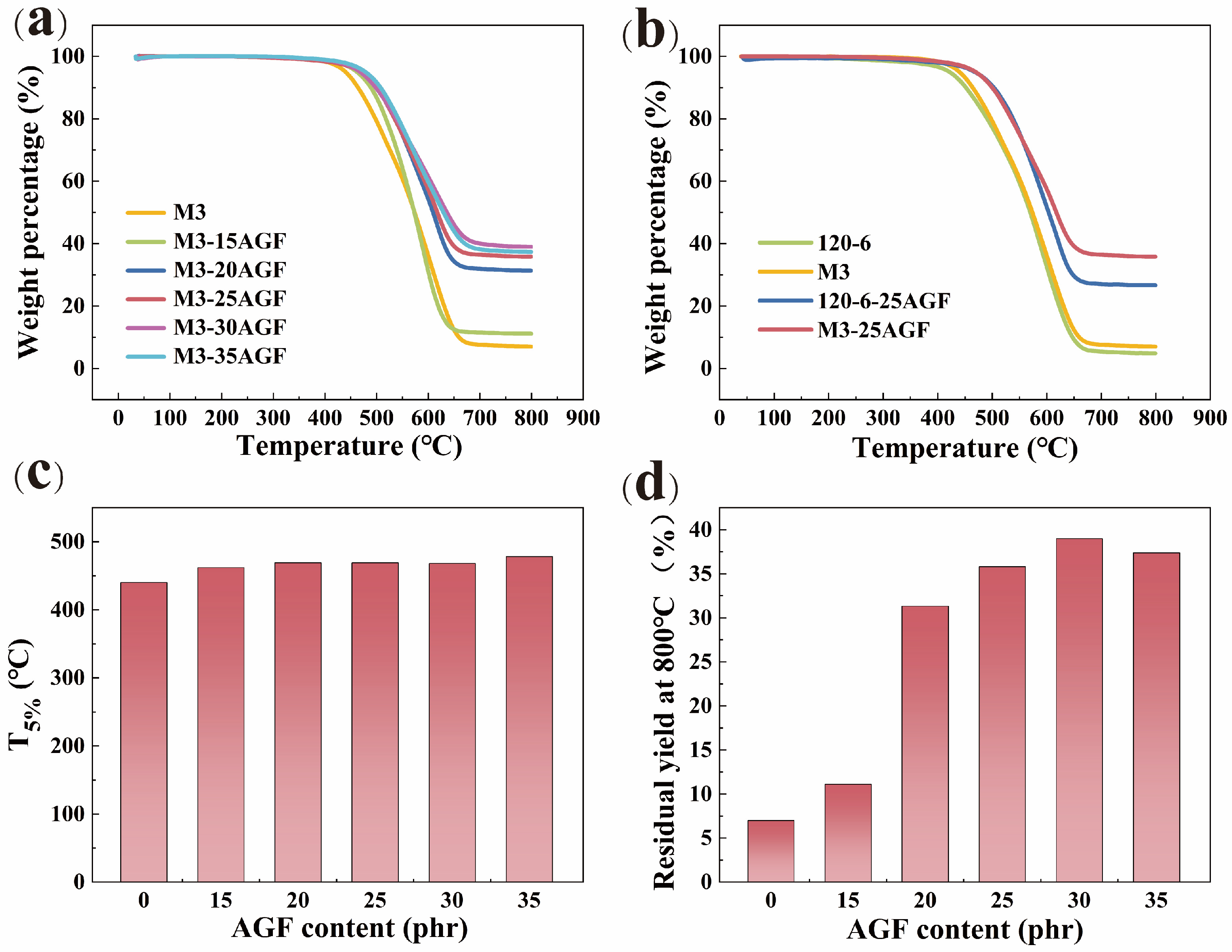 Polymers 17 01187 g010