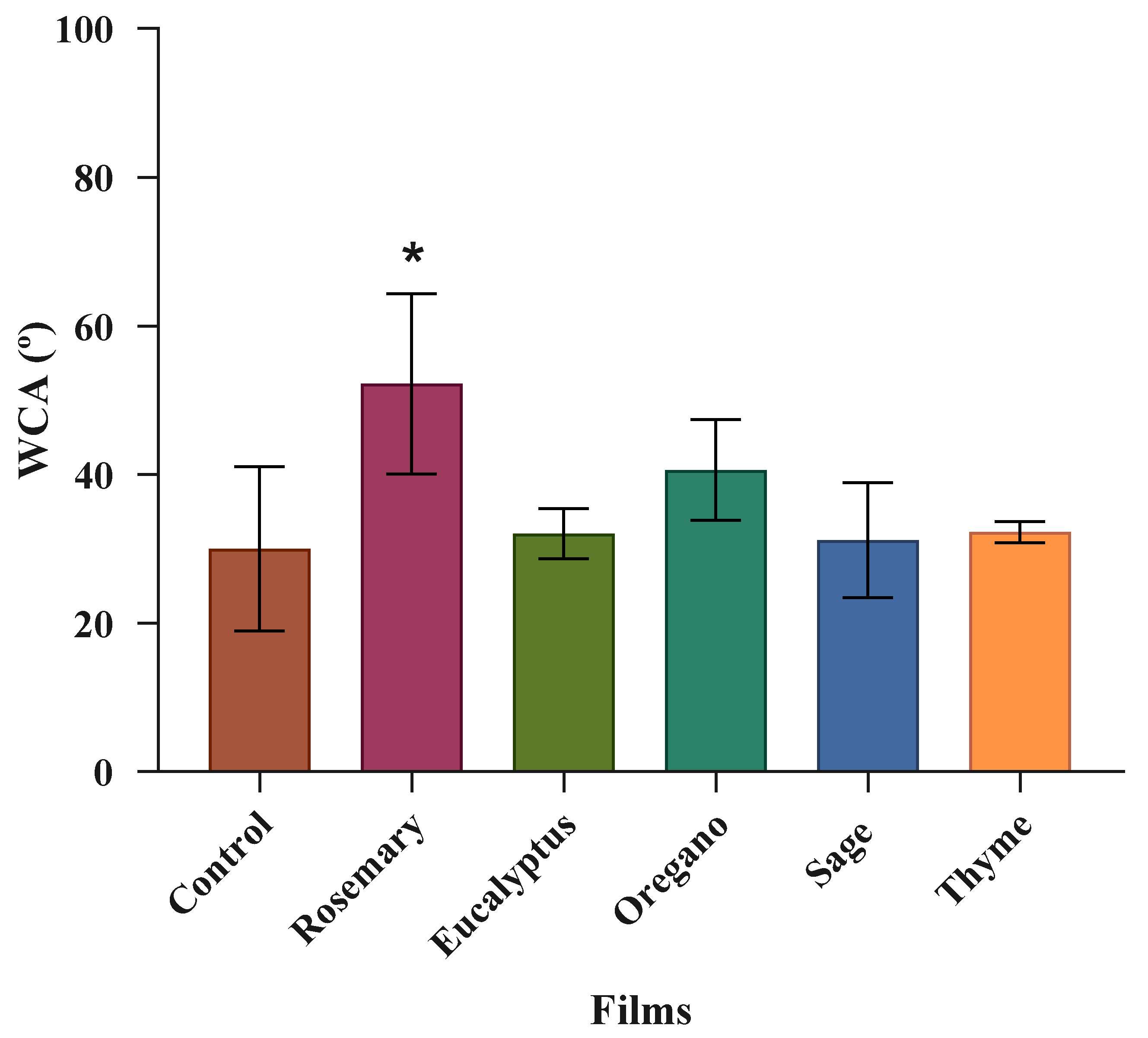 Polymers 17 01188 g005