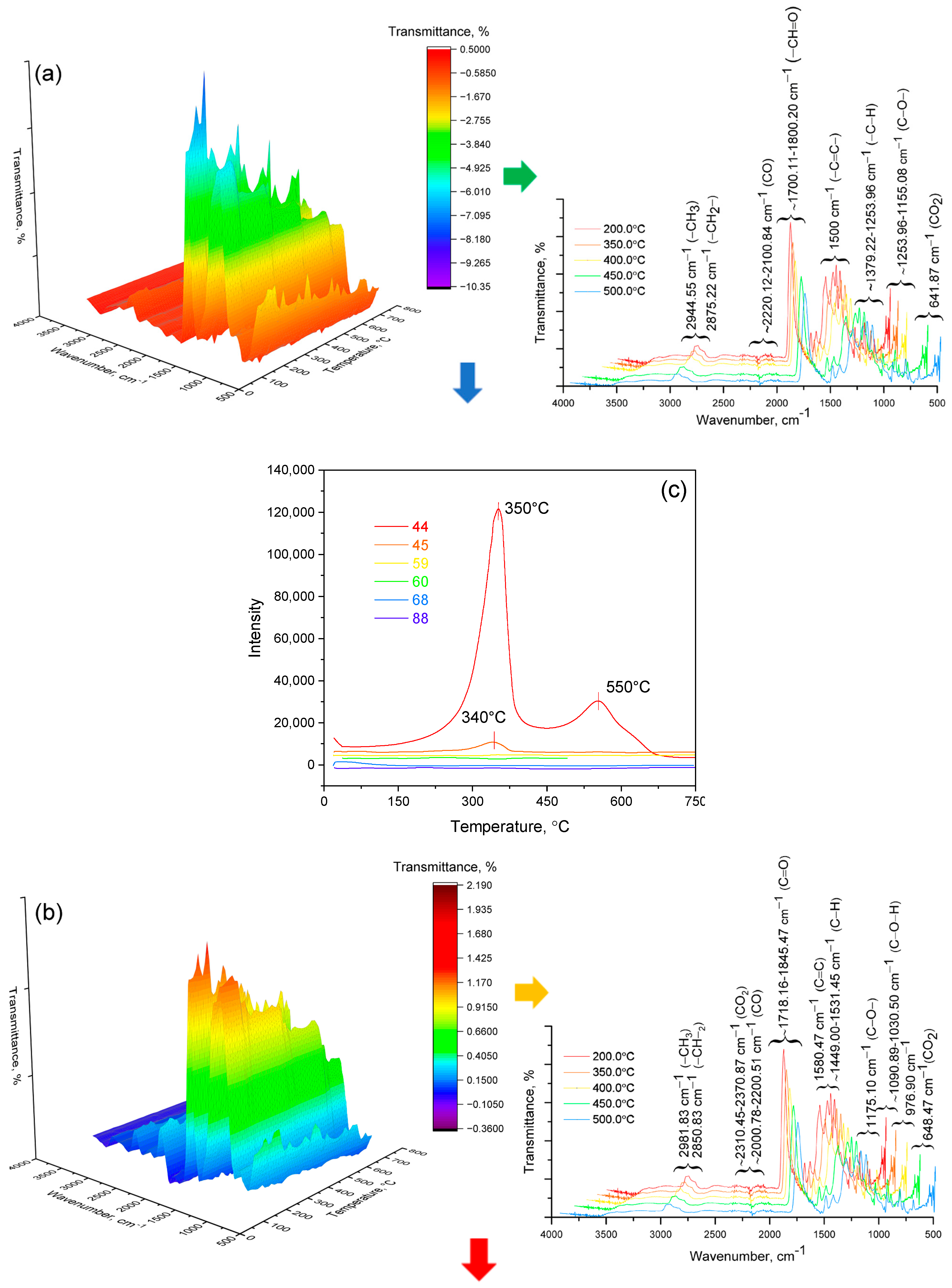 Polymers 17 01197 g002a