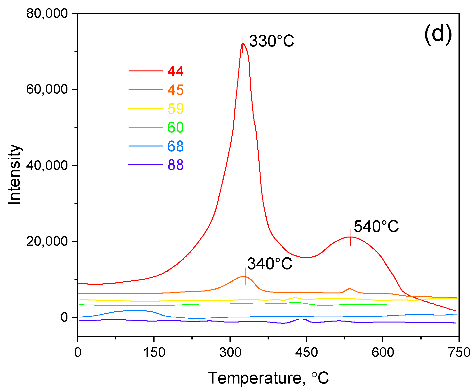 Polymers 17 01197 g002b