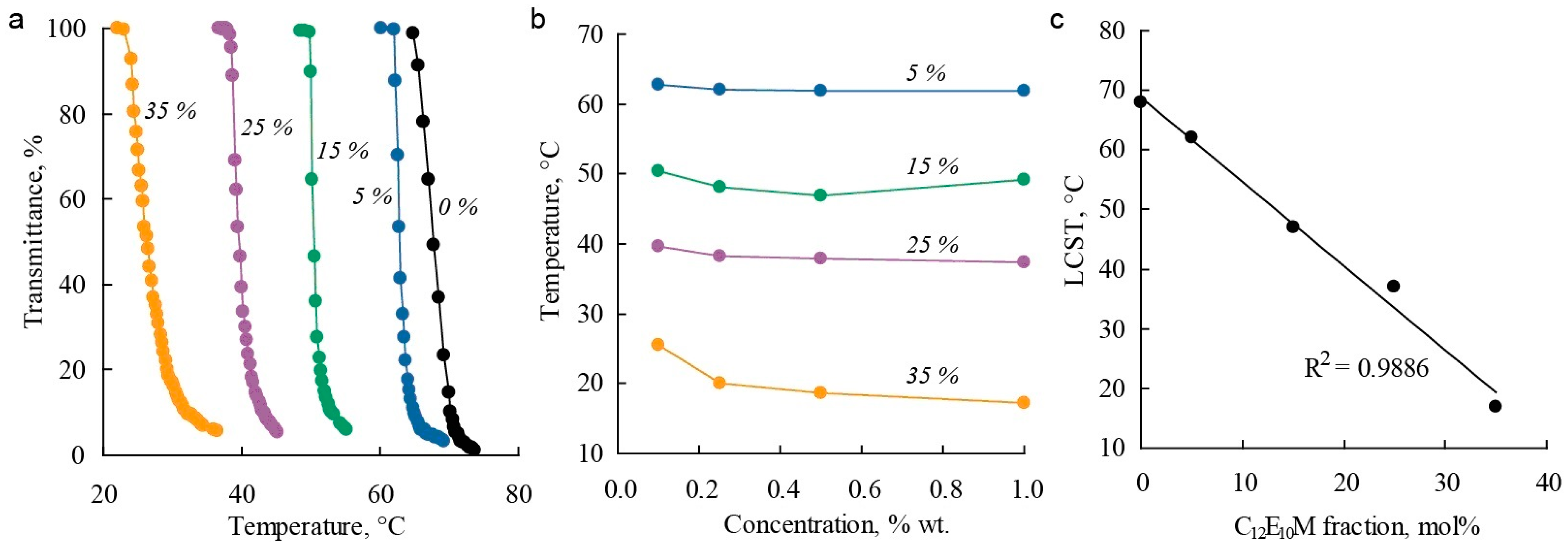 Polymers 17 01200 g004