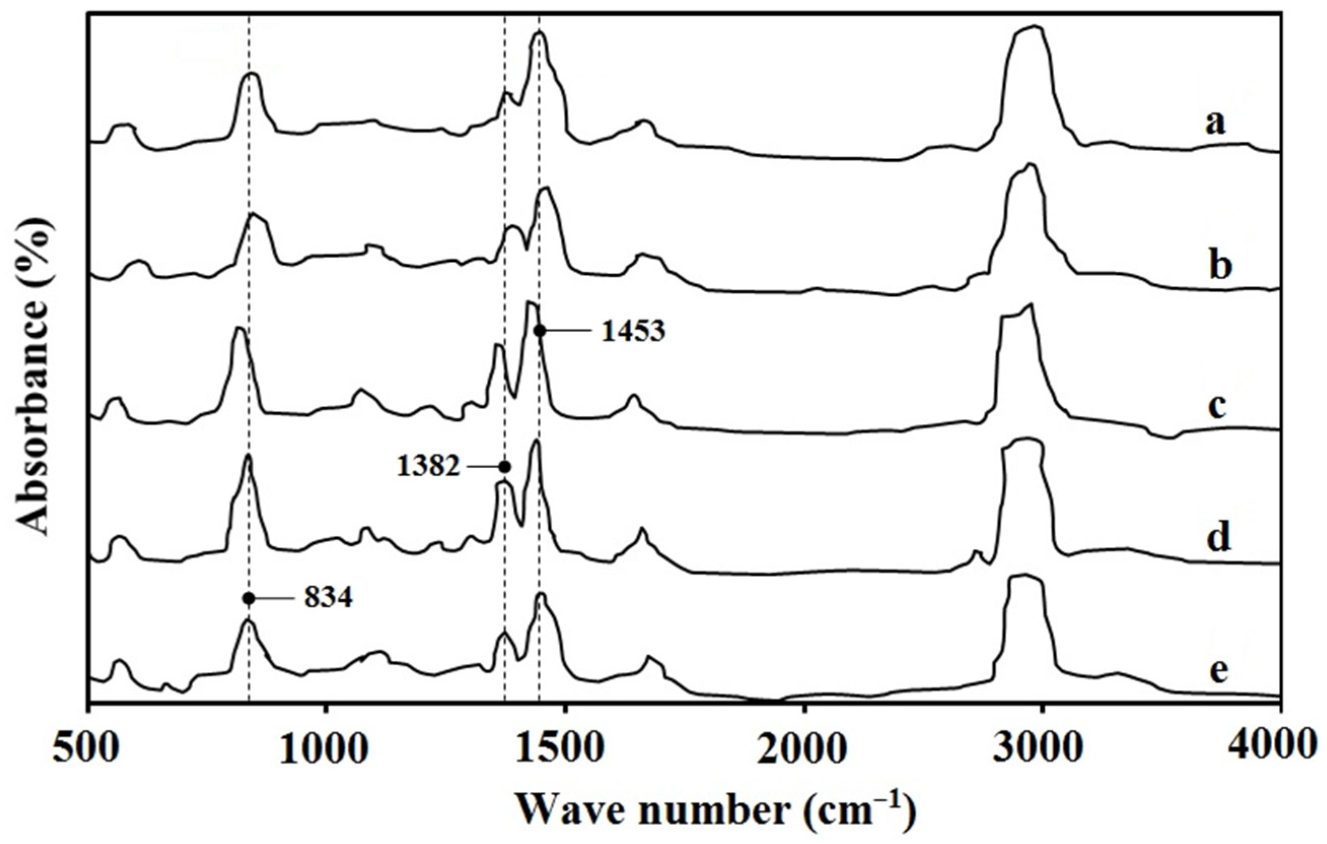 Polymers 17 01201 g002