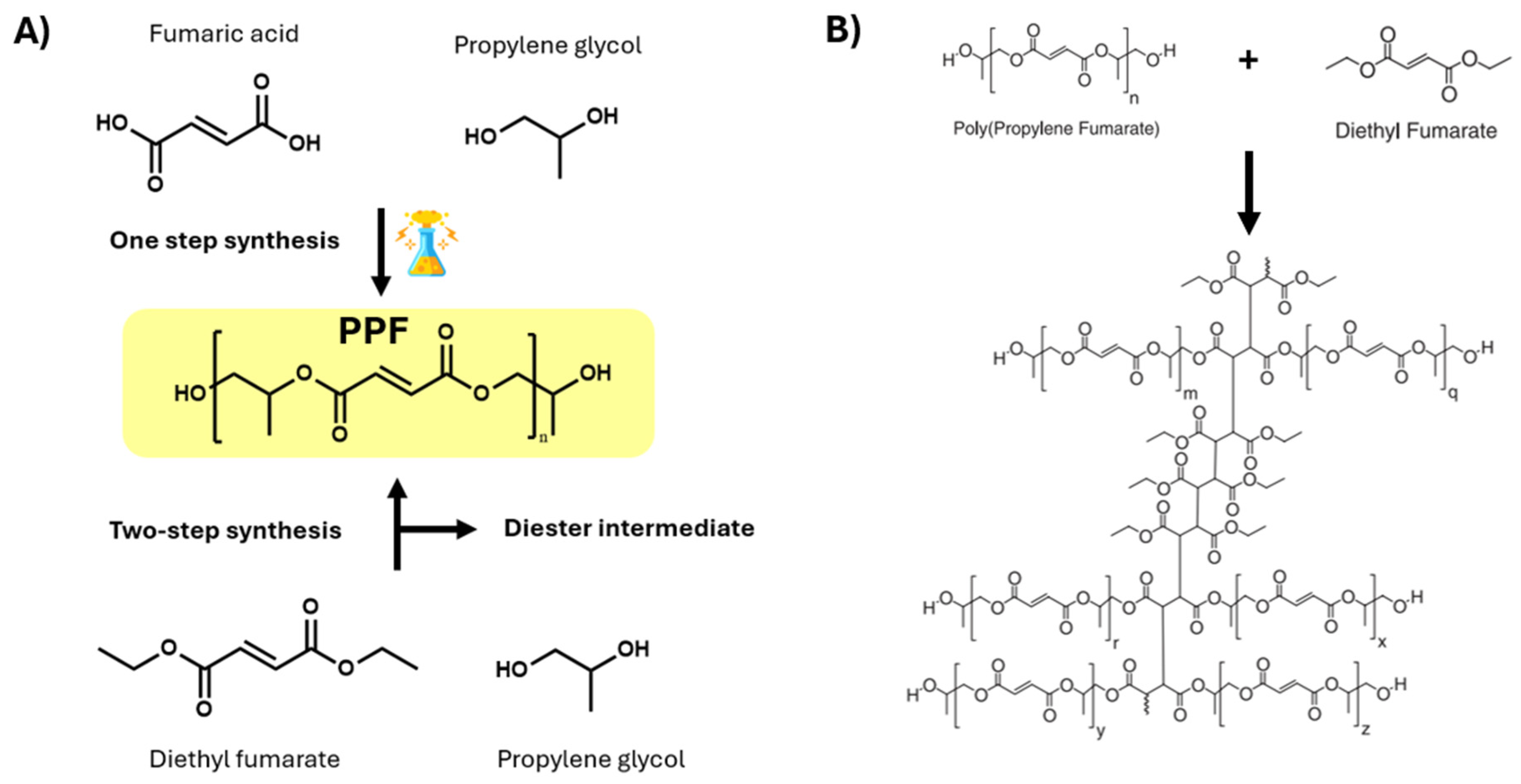 Polymers 17 01212 g001