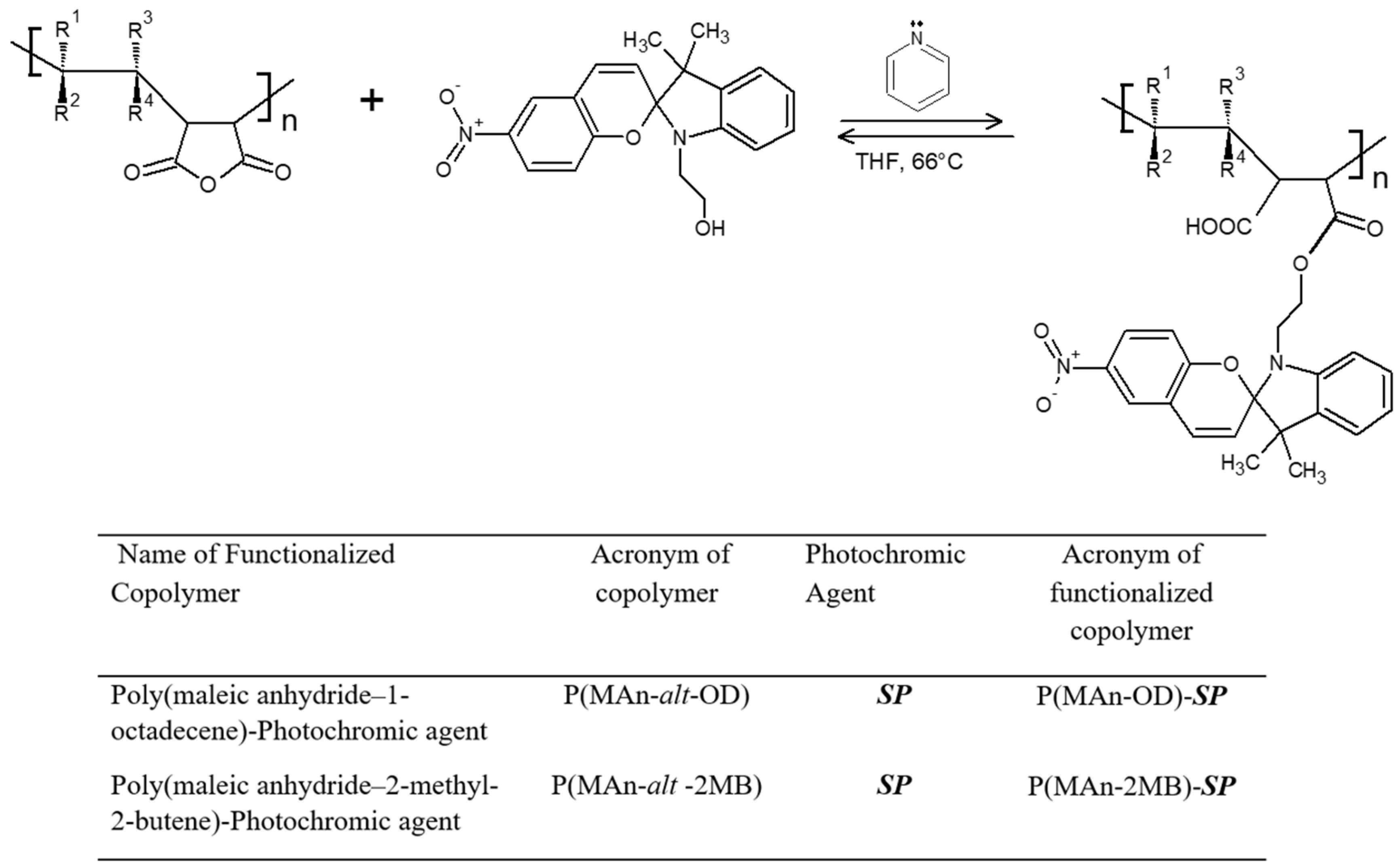 Polymers 17 01247 g003