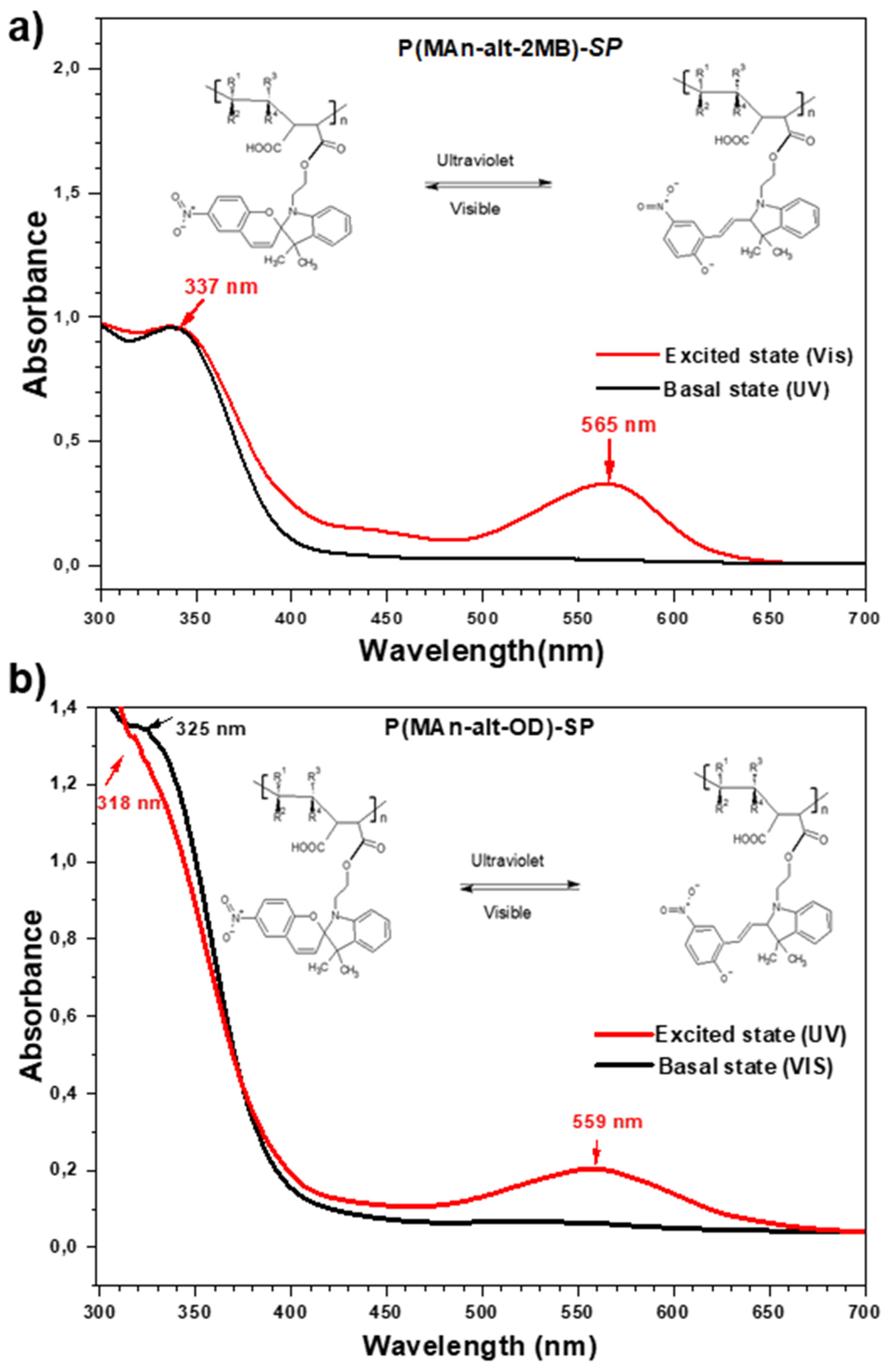 Polymers 17 01247 g007