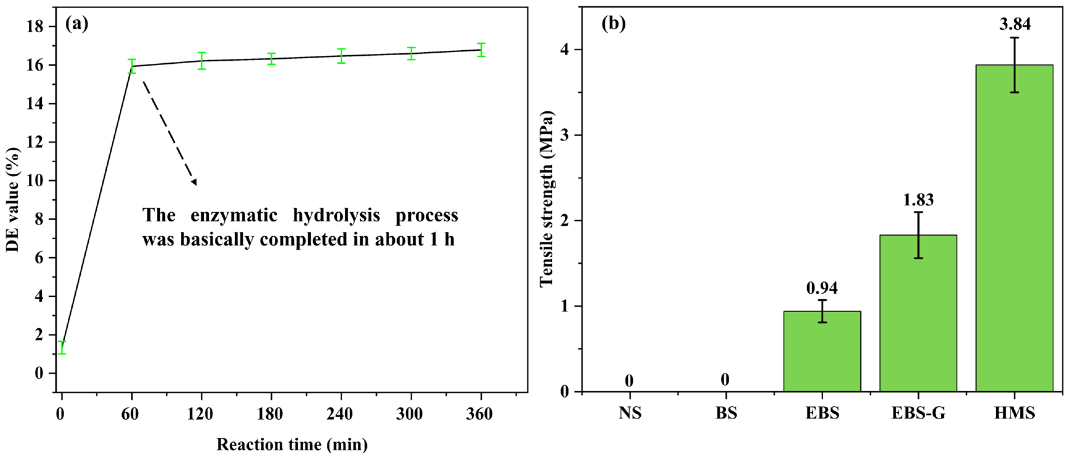 Polymers 17 01296 g006