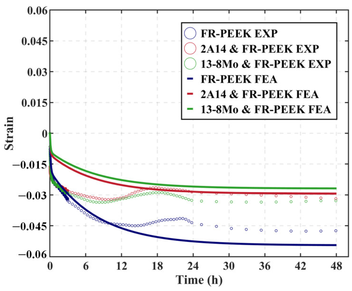 Polymers 17 01382 g011