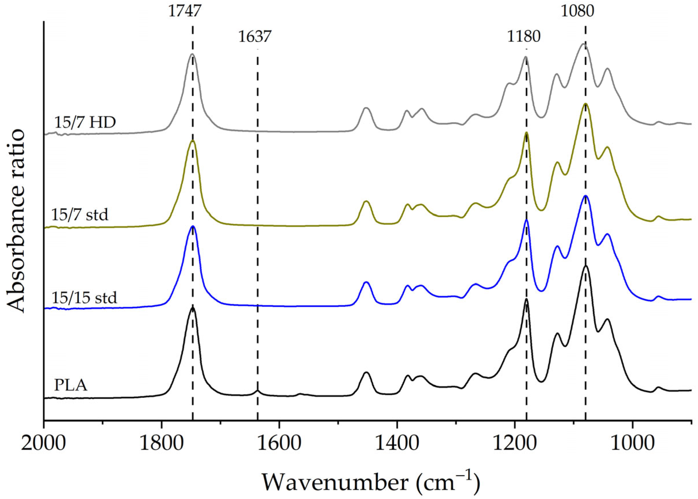 Polymers 17 01568 g013